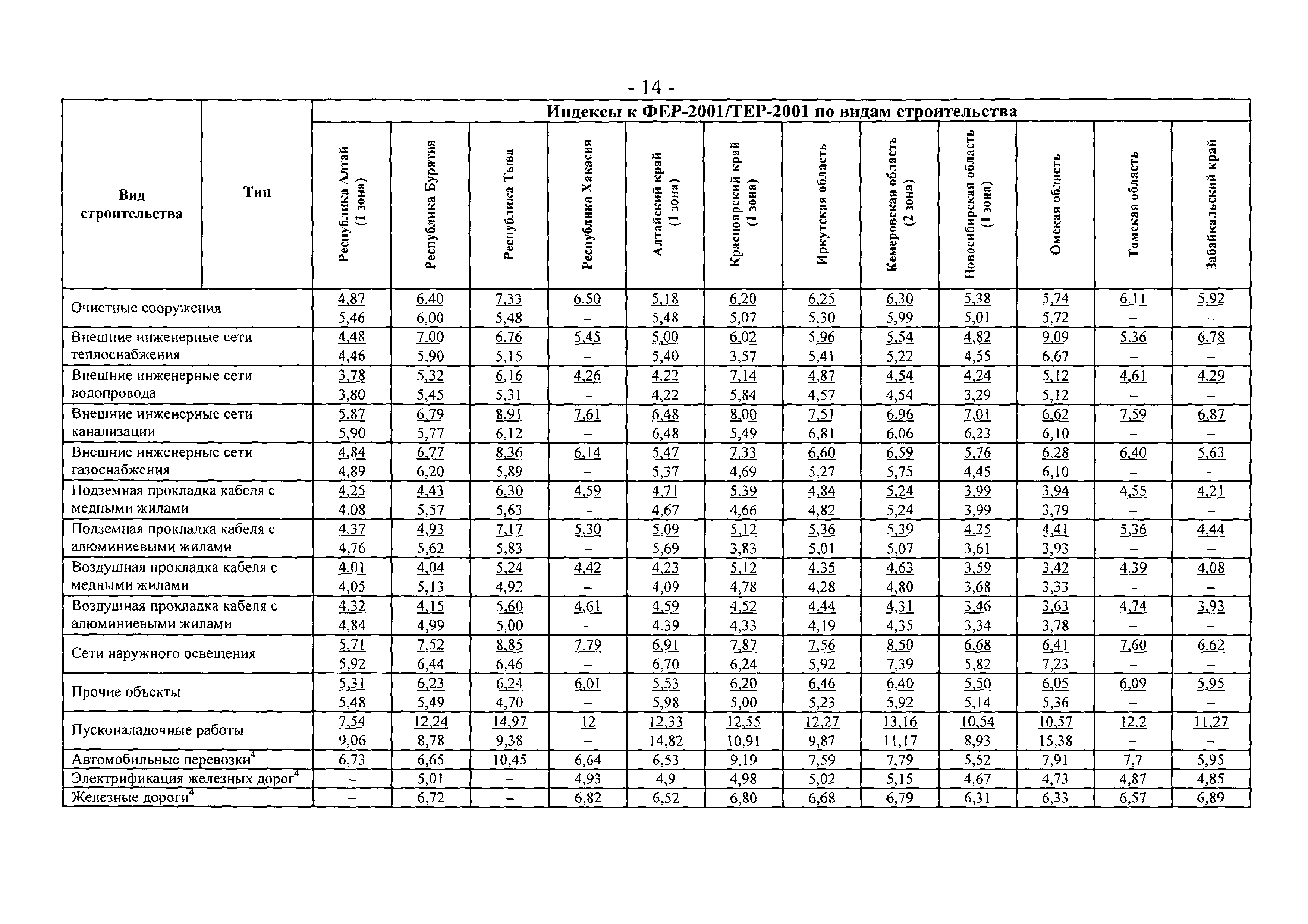 Письмо 10837-ИП/08