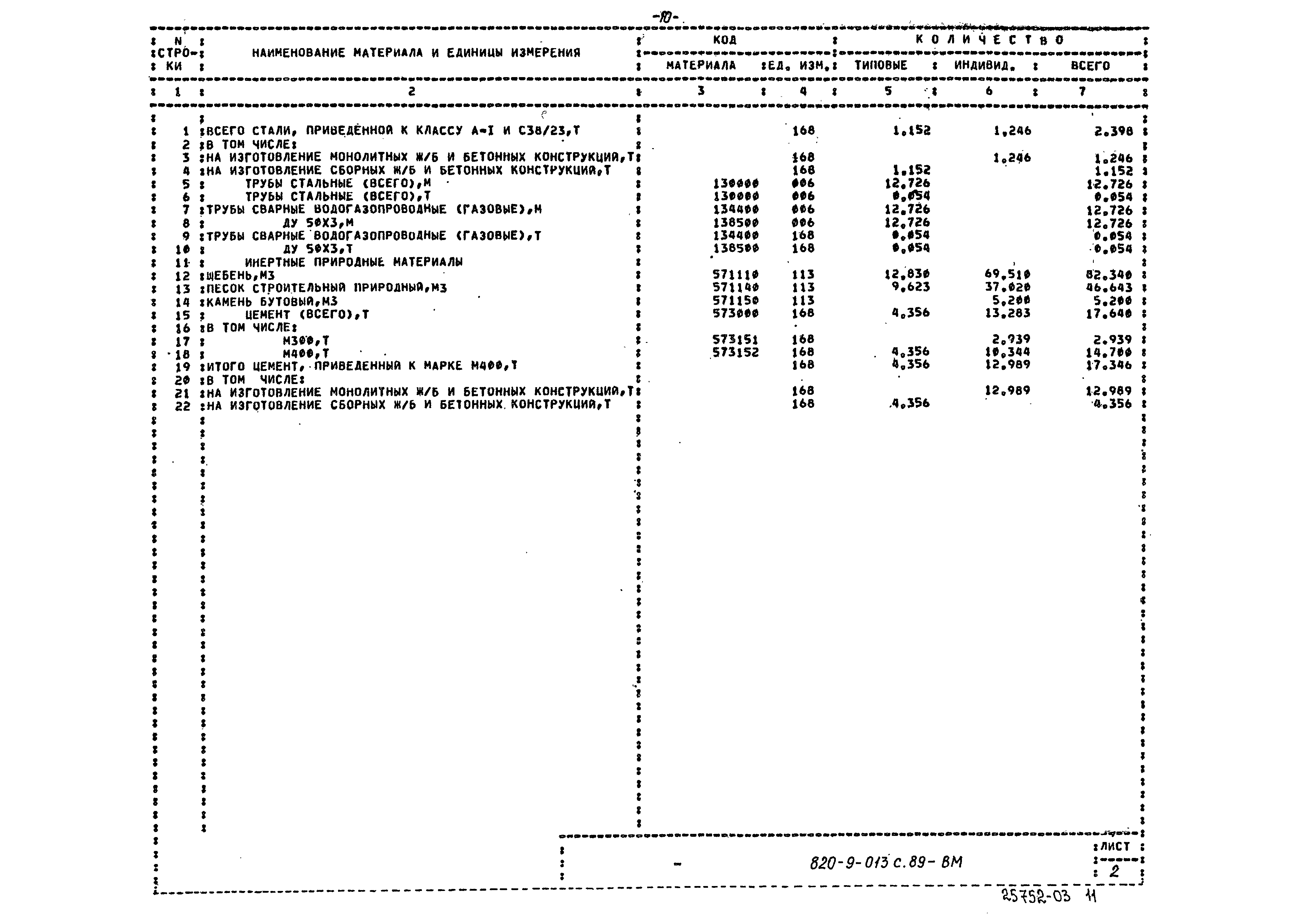 Типовые проектные решения 820-9-013с.89