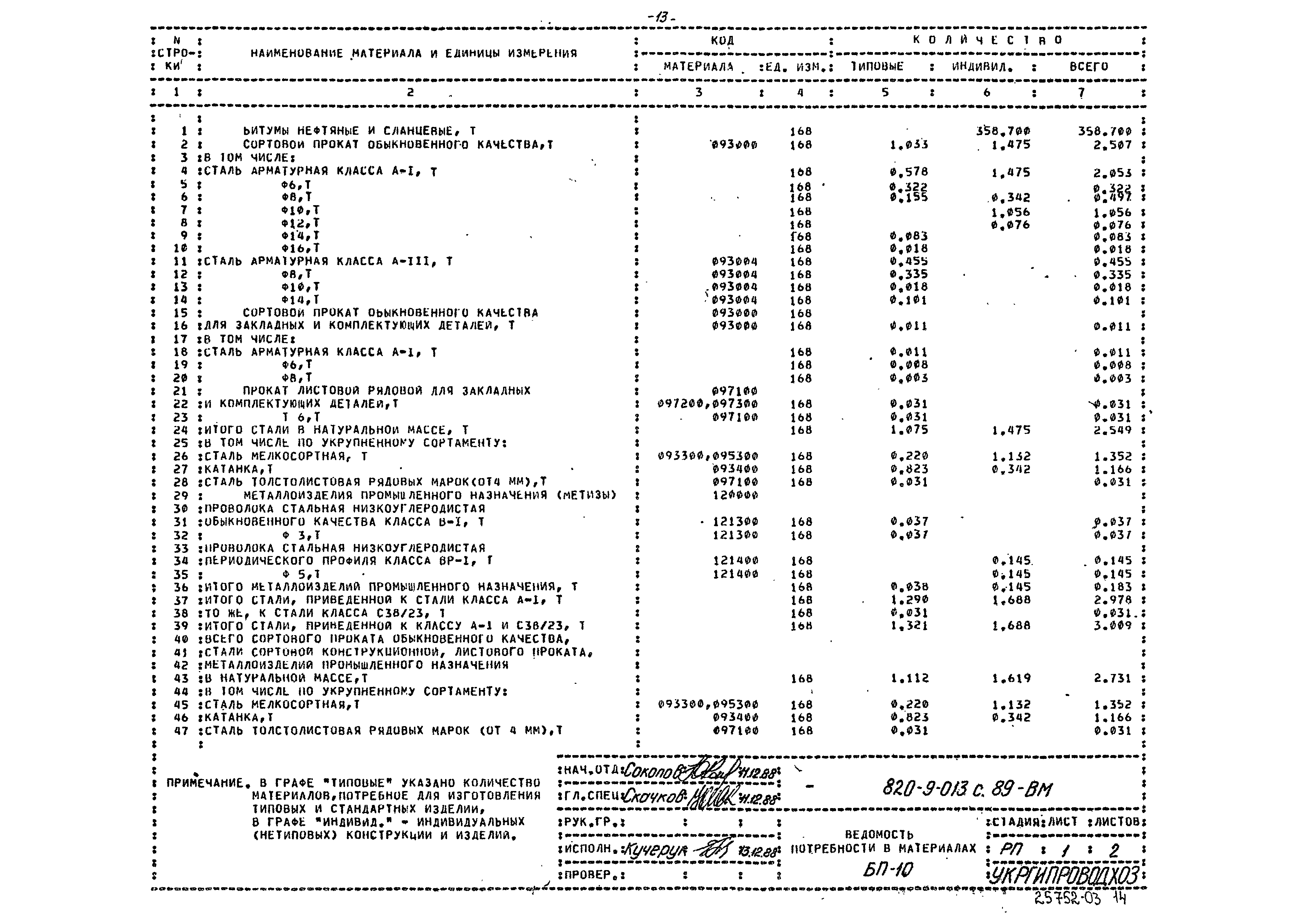 Типовые проектные решения 820-9-013с.89