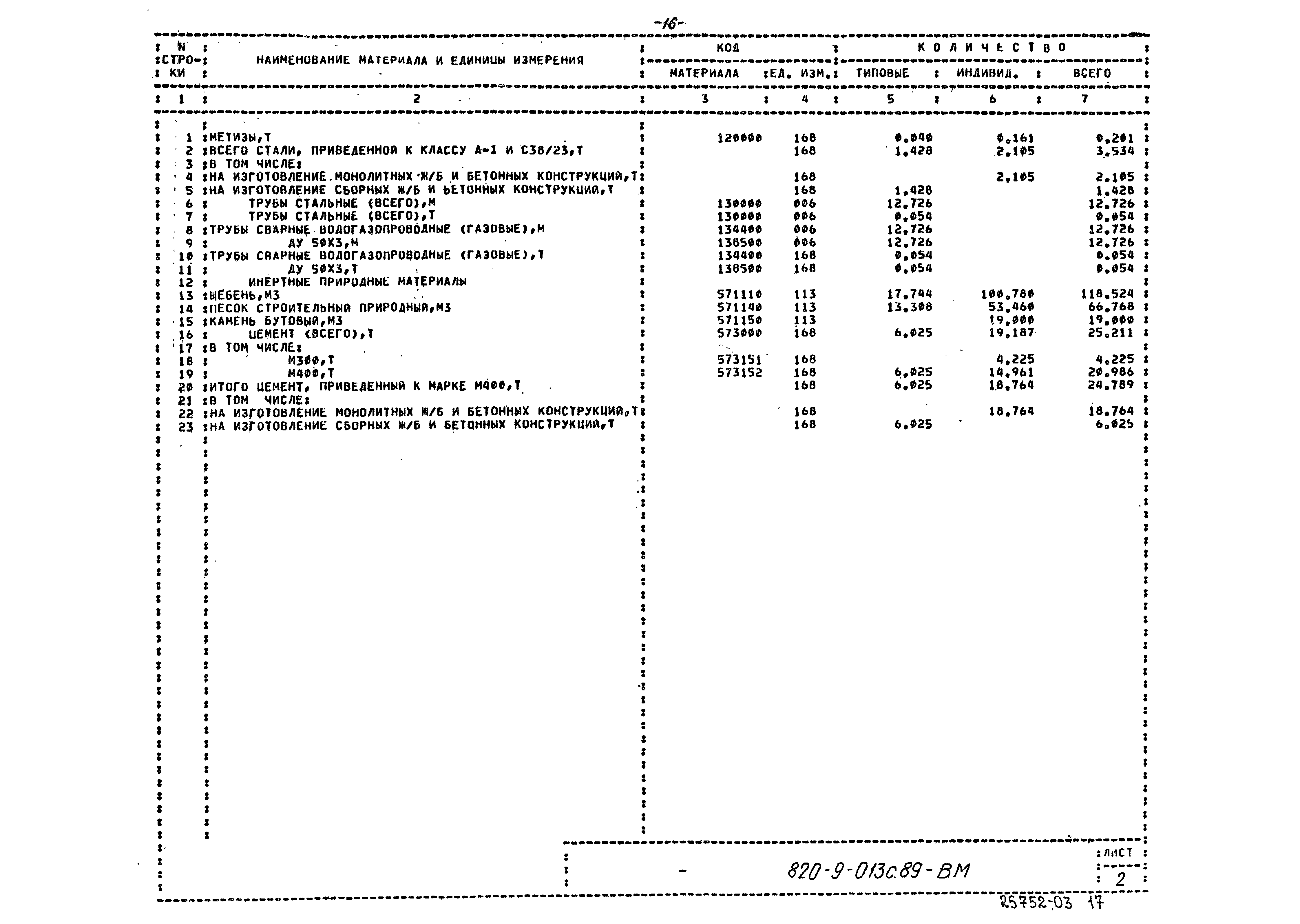 Типовые проектные решения 820-9-013с.89