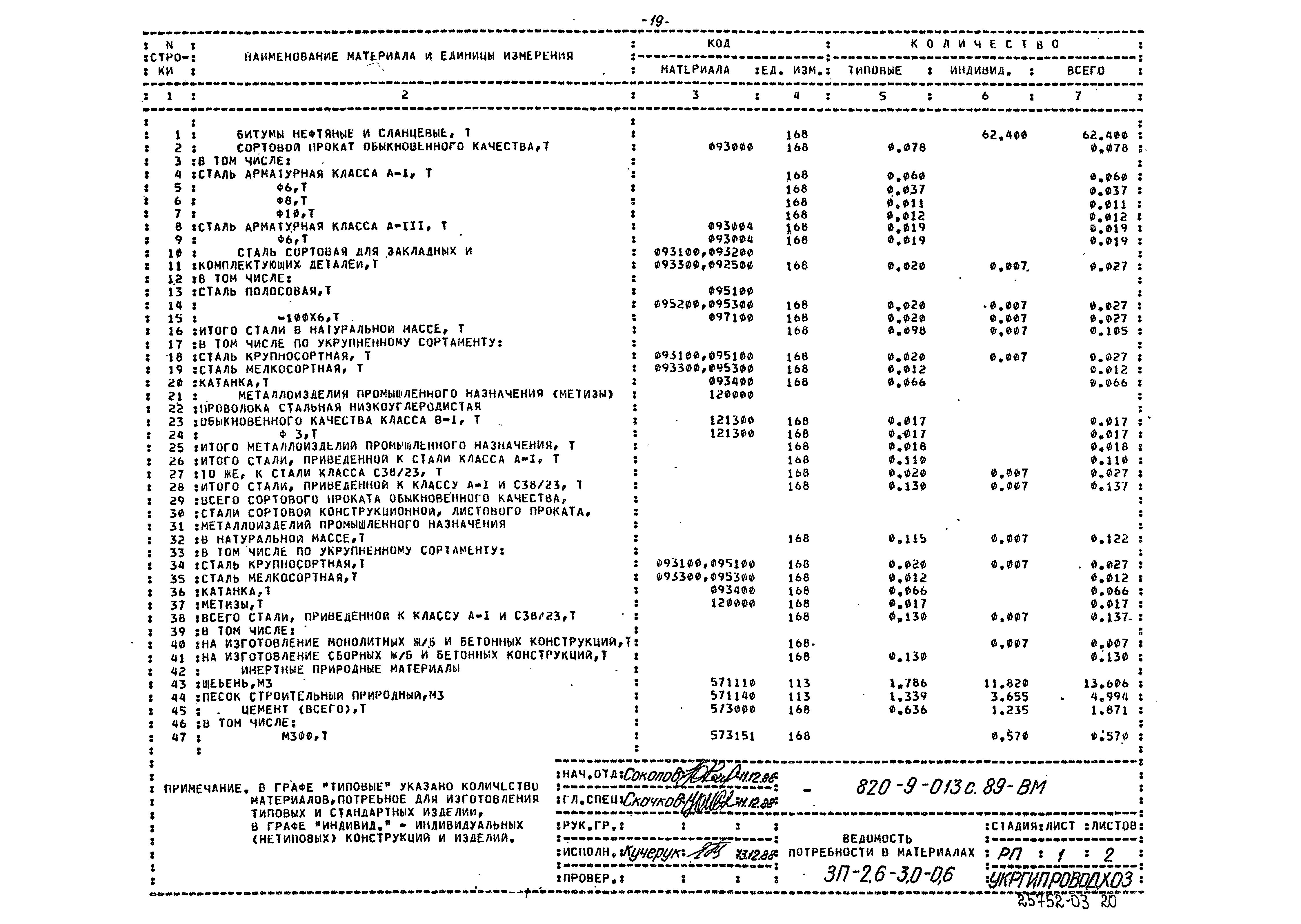 Типовые проектные решения 820-9-013с.89