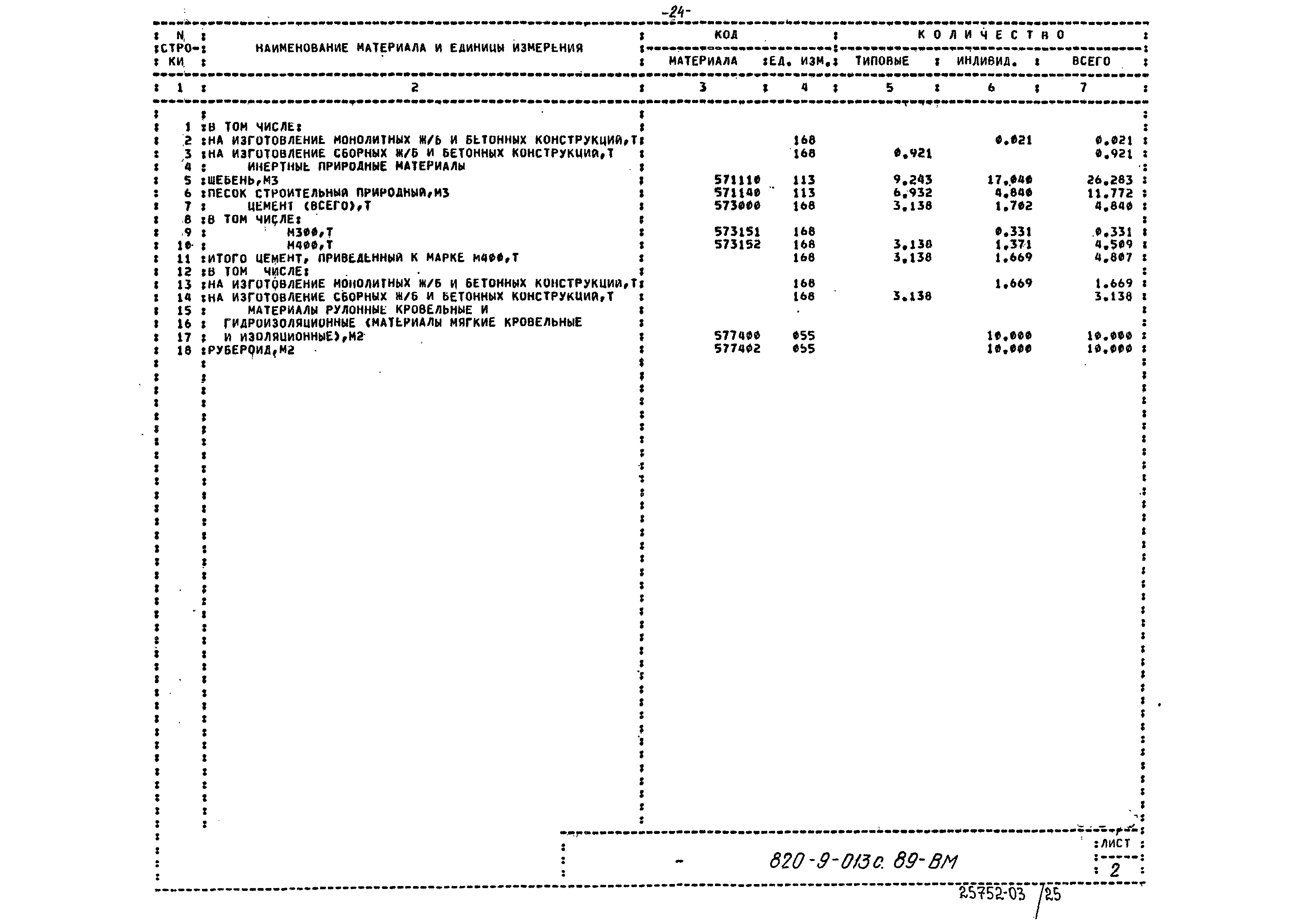 Типовые проектные решения 820-9-013с.89