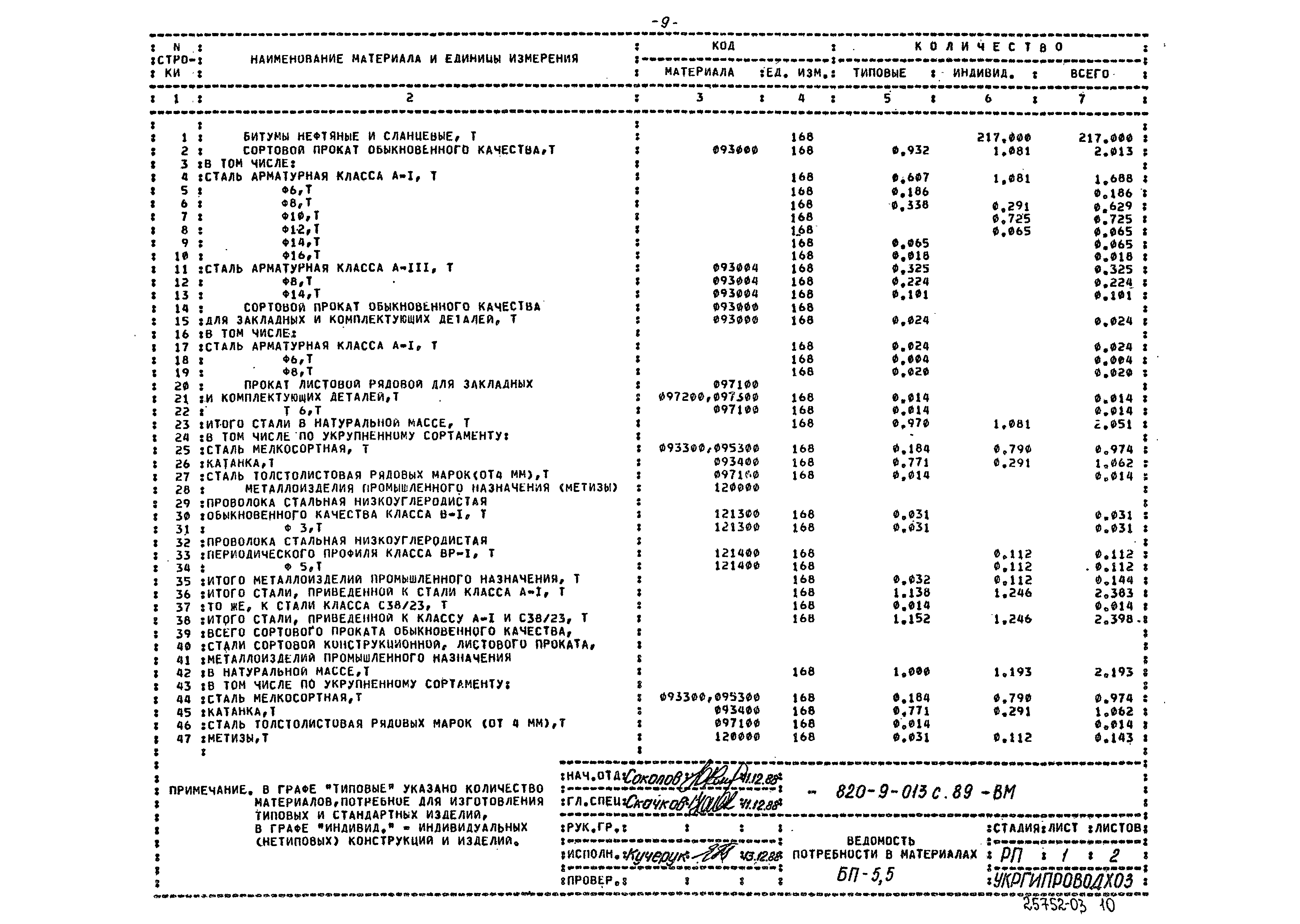 Типовые проектные решения 820-9-013с.89