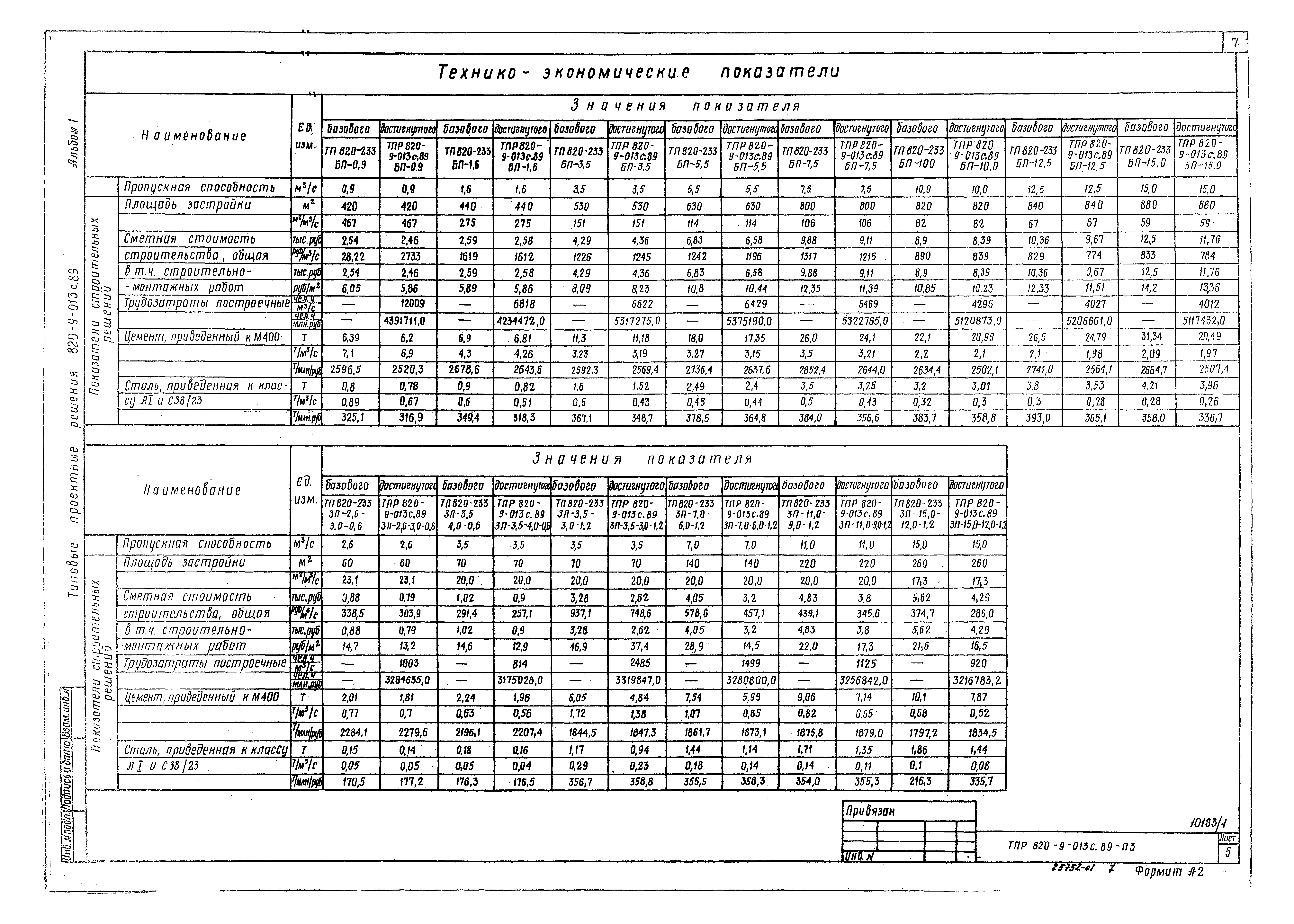 Типовые проектные решения 820-9-013с.89