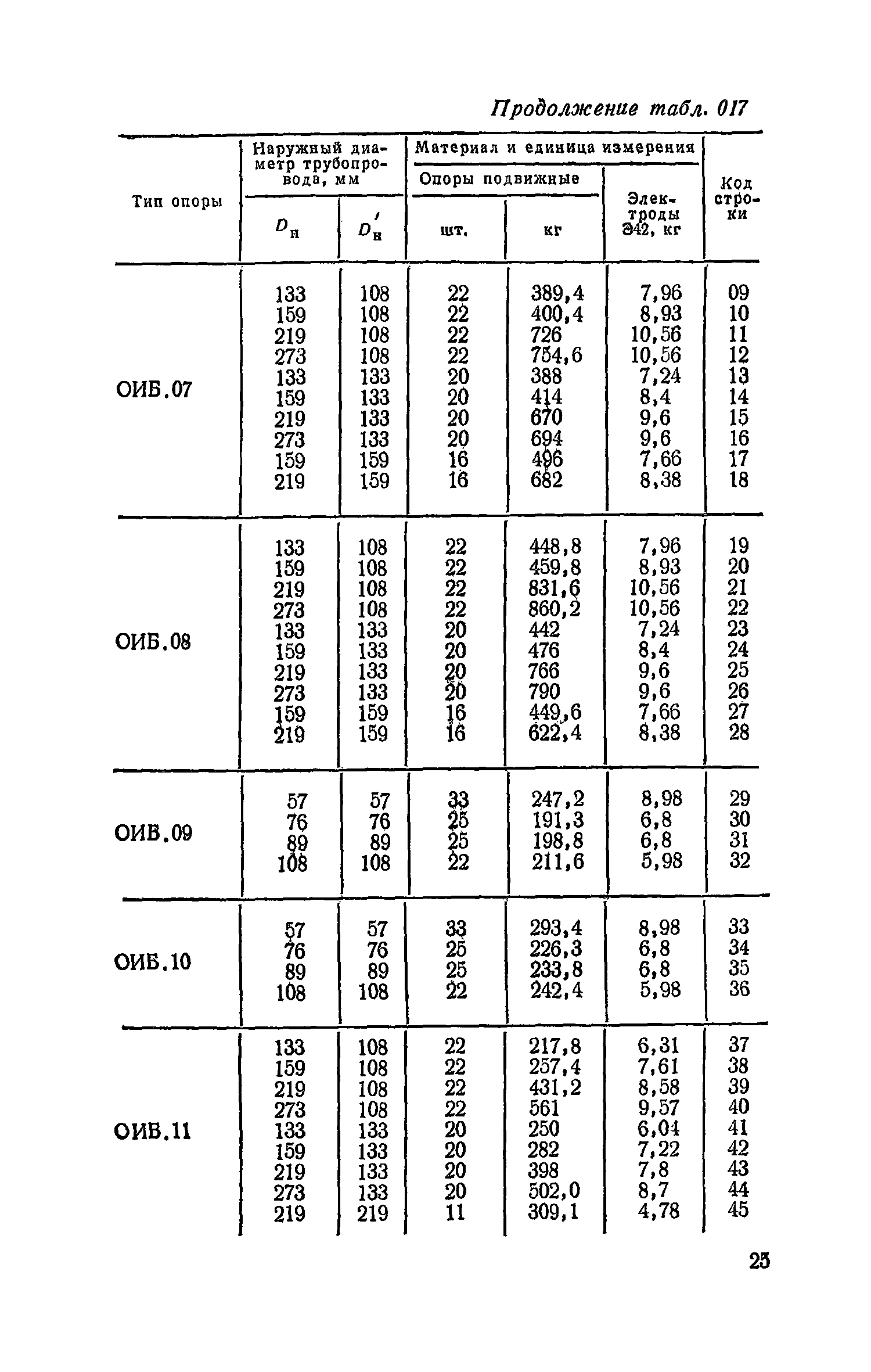 Сборник 19