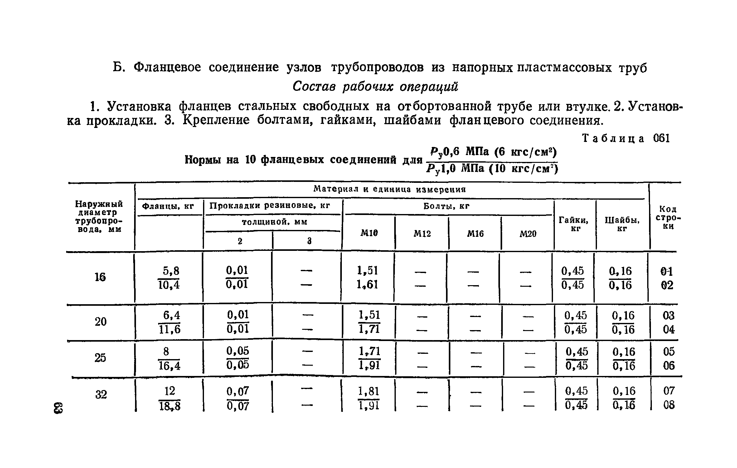 Сборник 19