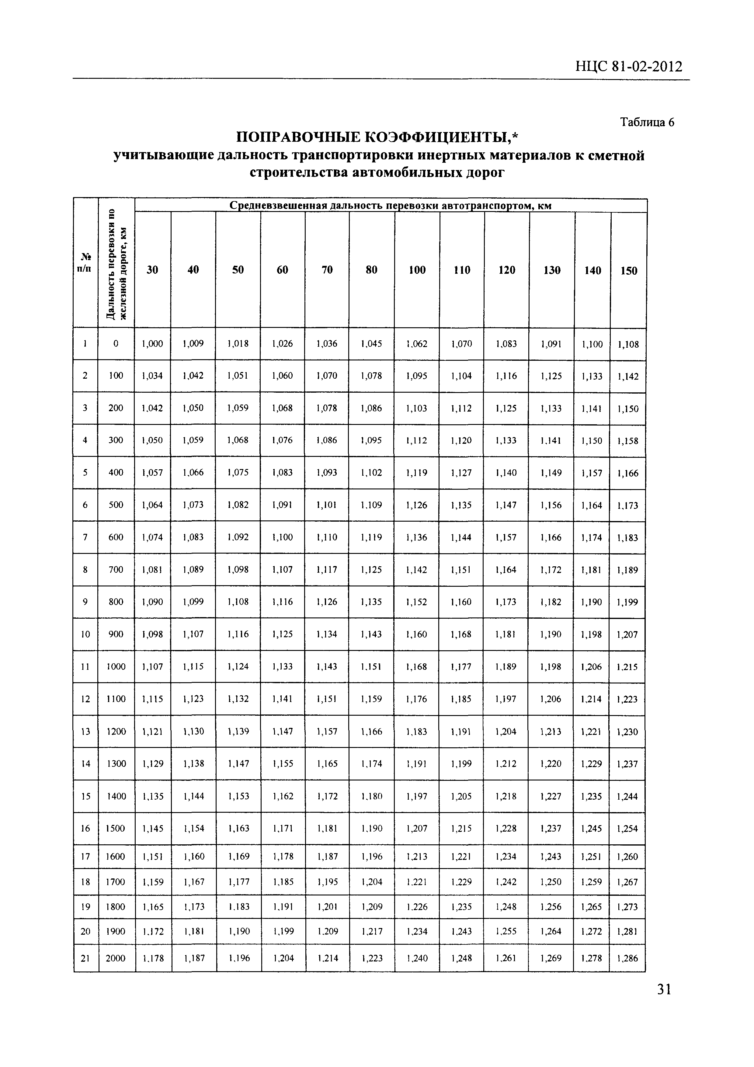 НЦС 81-02-2012