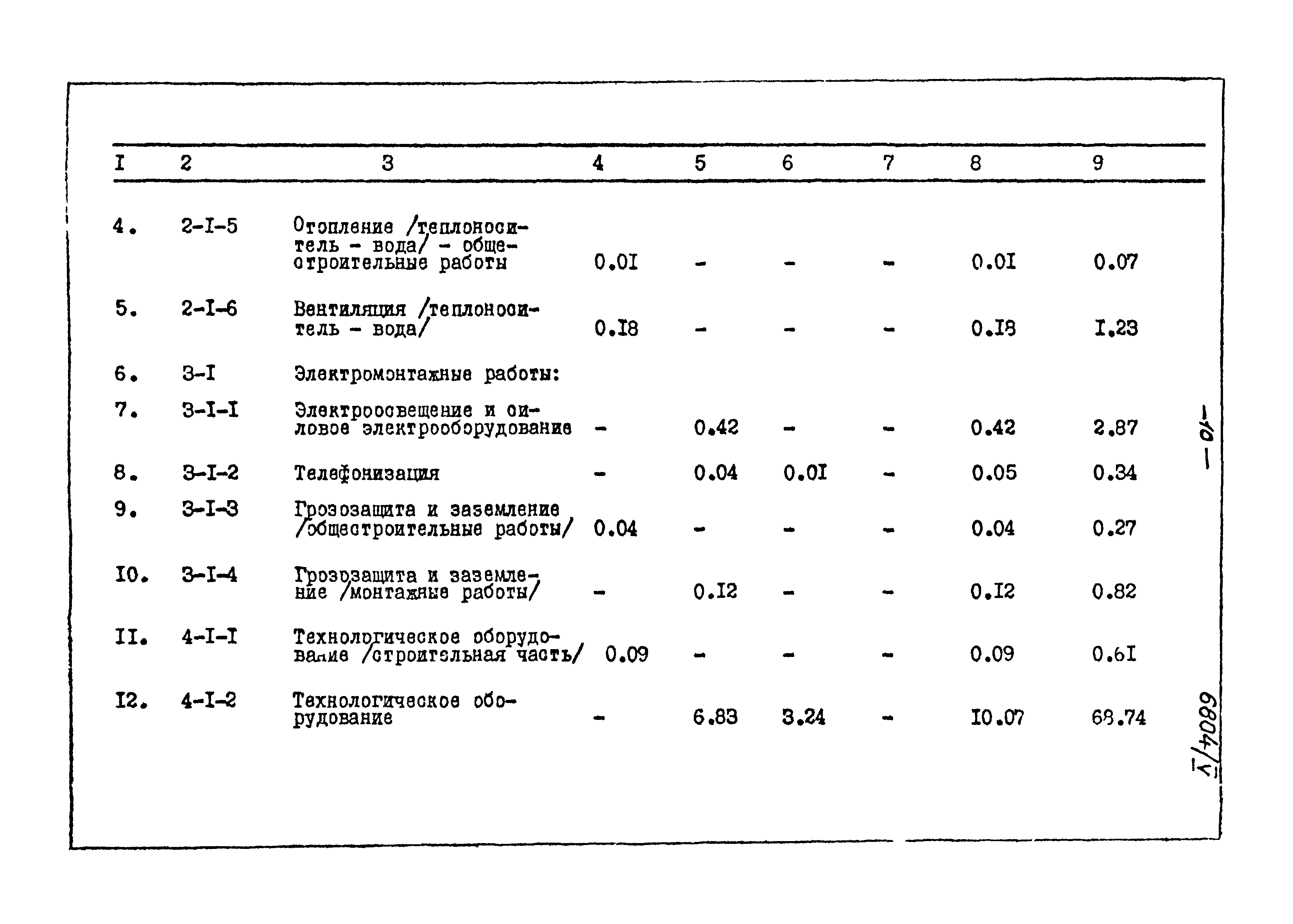 Типовой проект 905-40