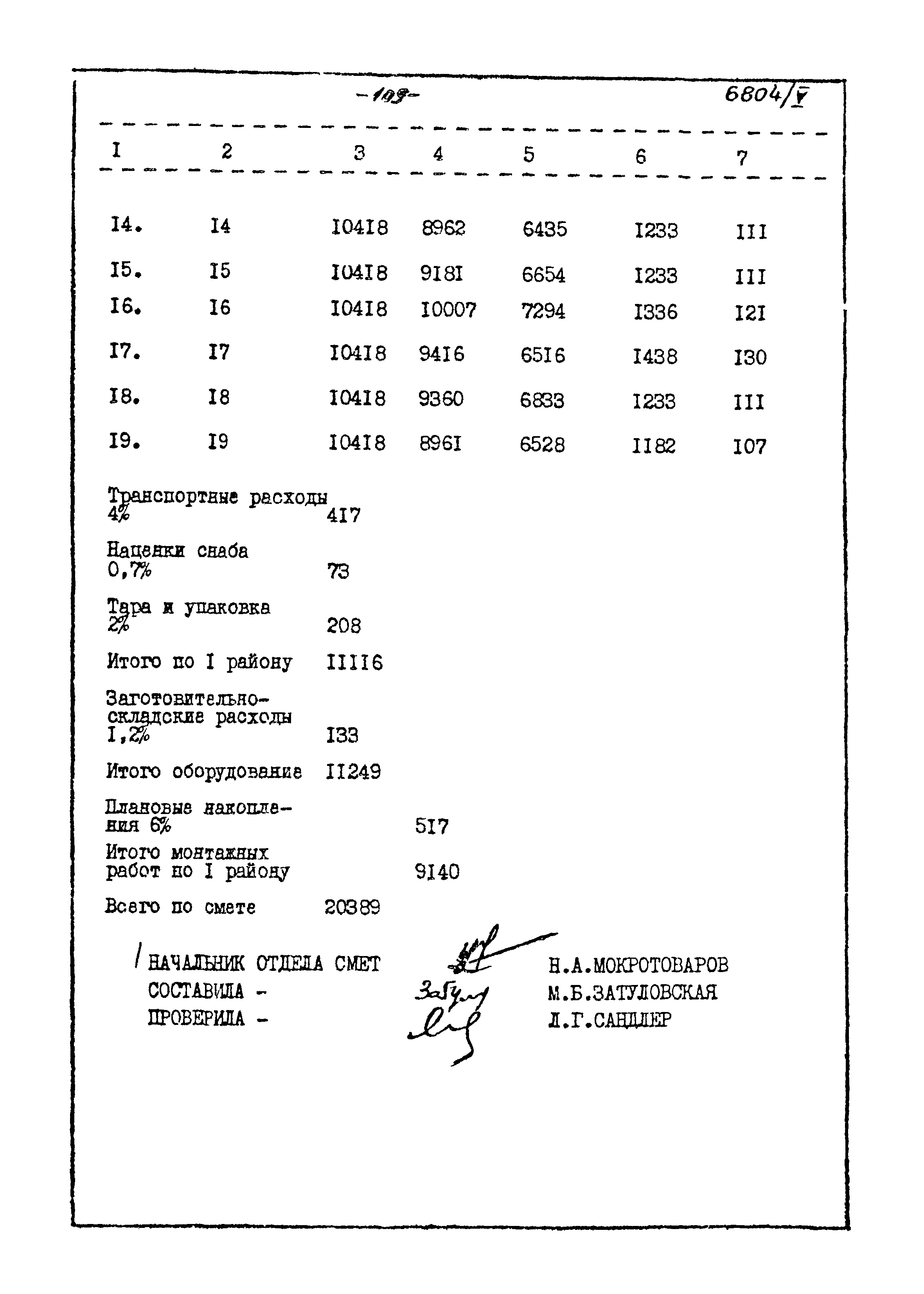 Типовой проект 905-40