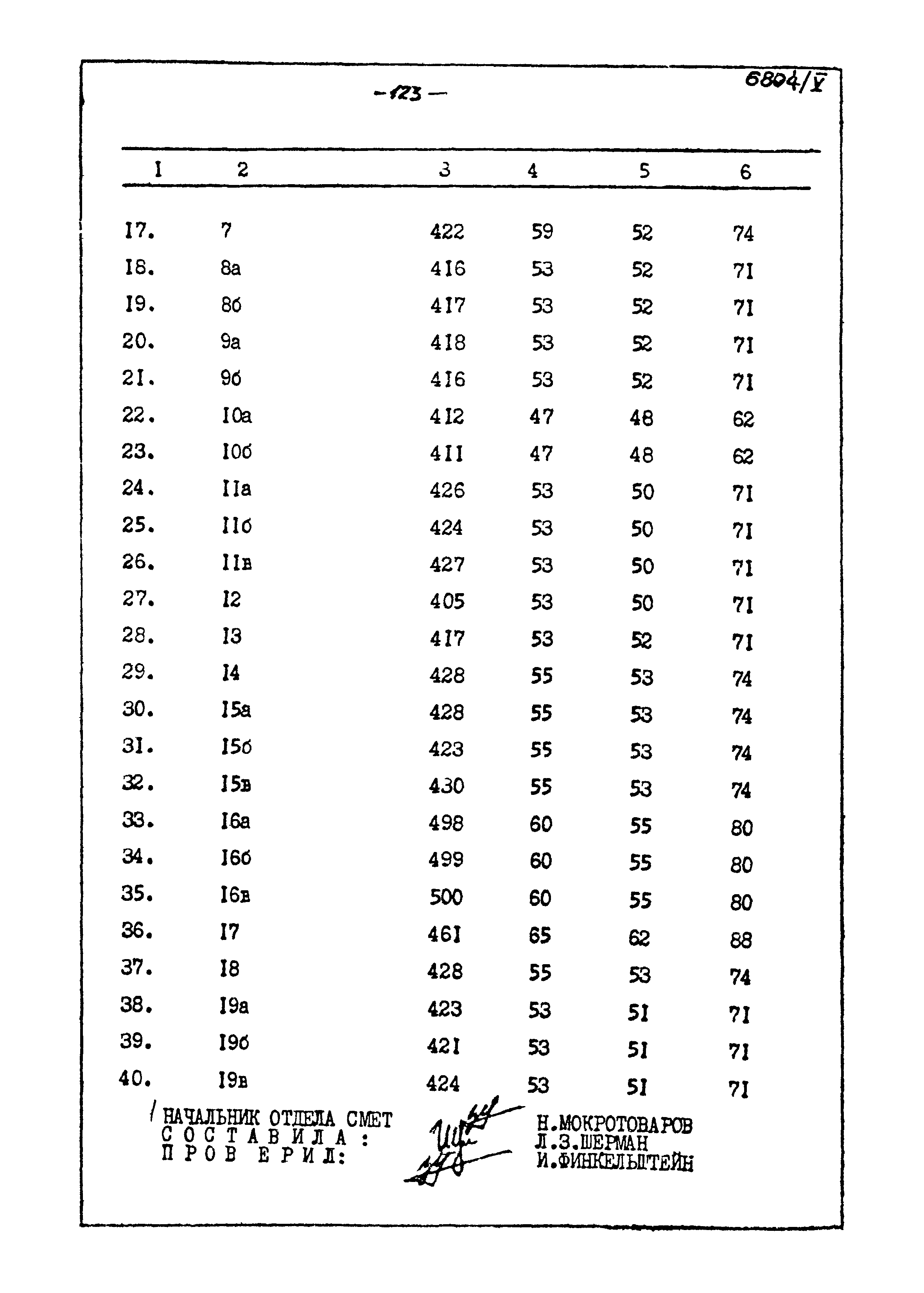 Типовой проект 905-40