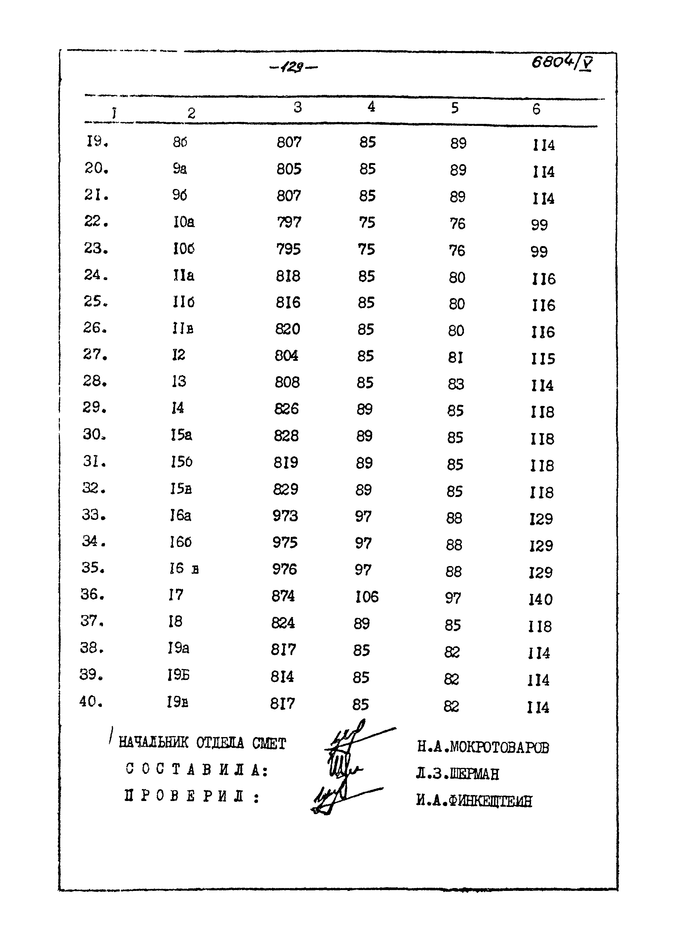 Типовой проект 905-40