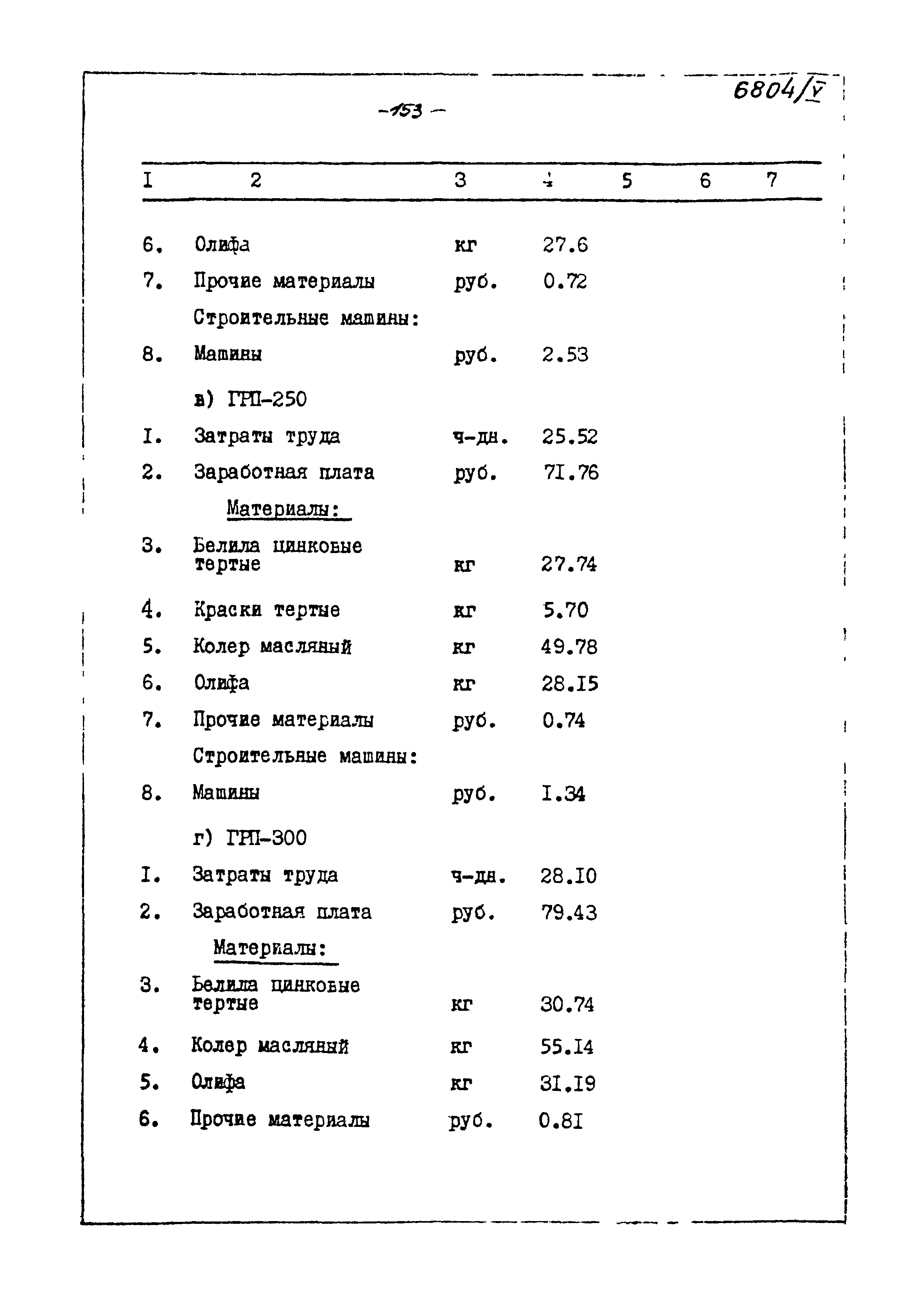 Типовой проект 905-40