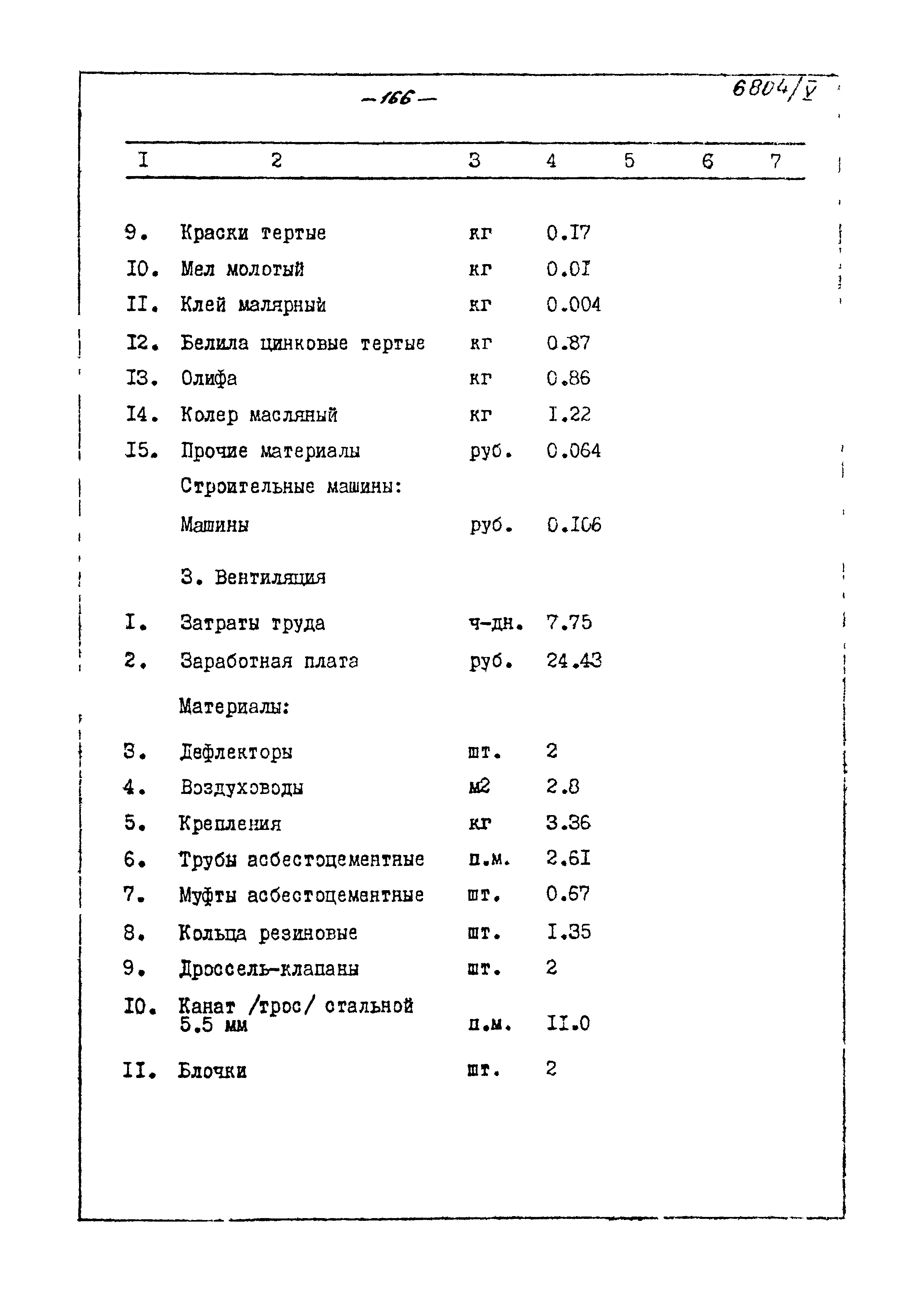 Типовой проект 905-40