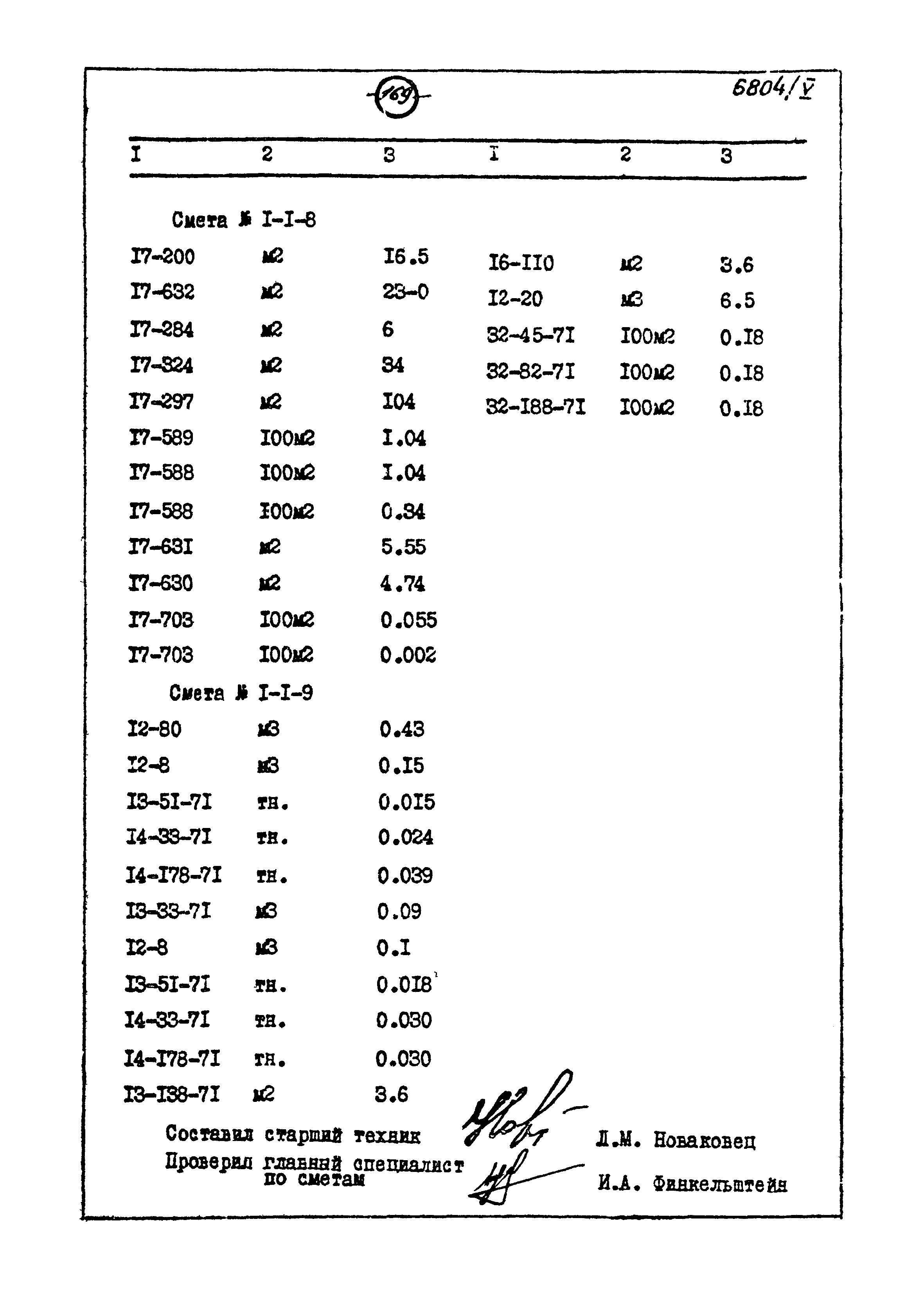 Типовой проект 905-40