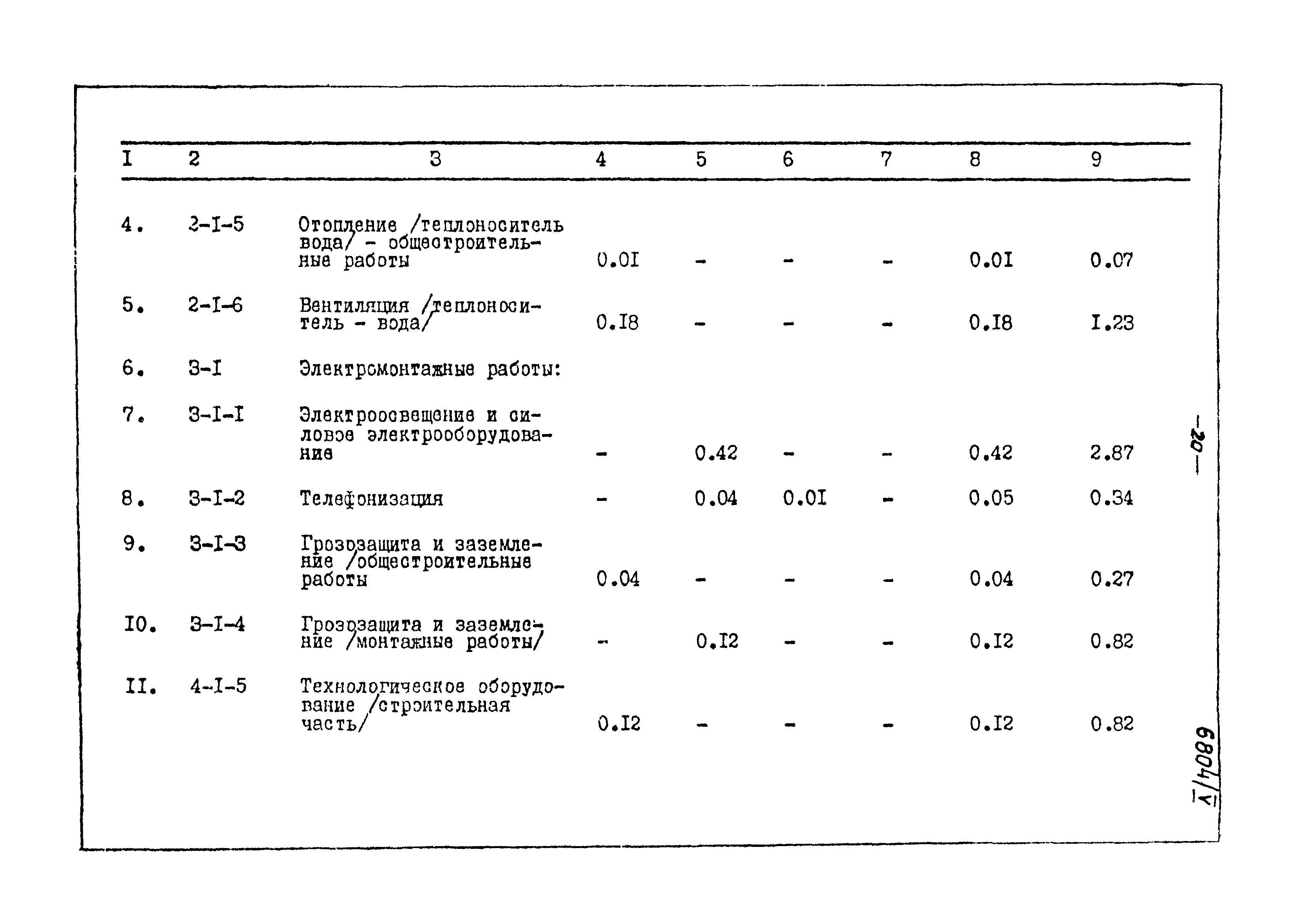 Типовой проект 905-40