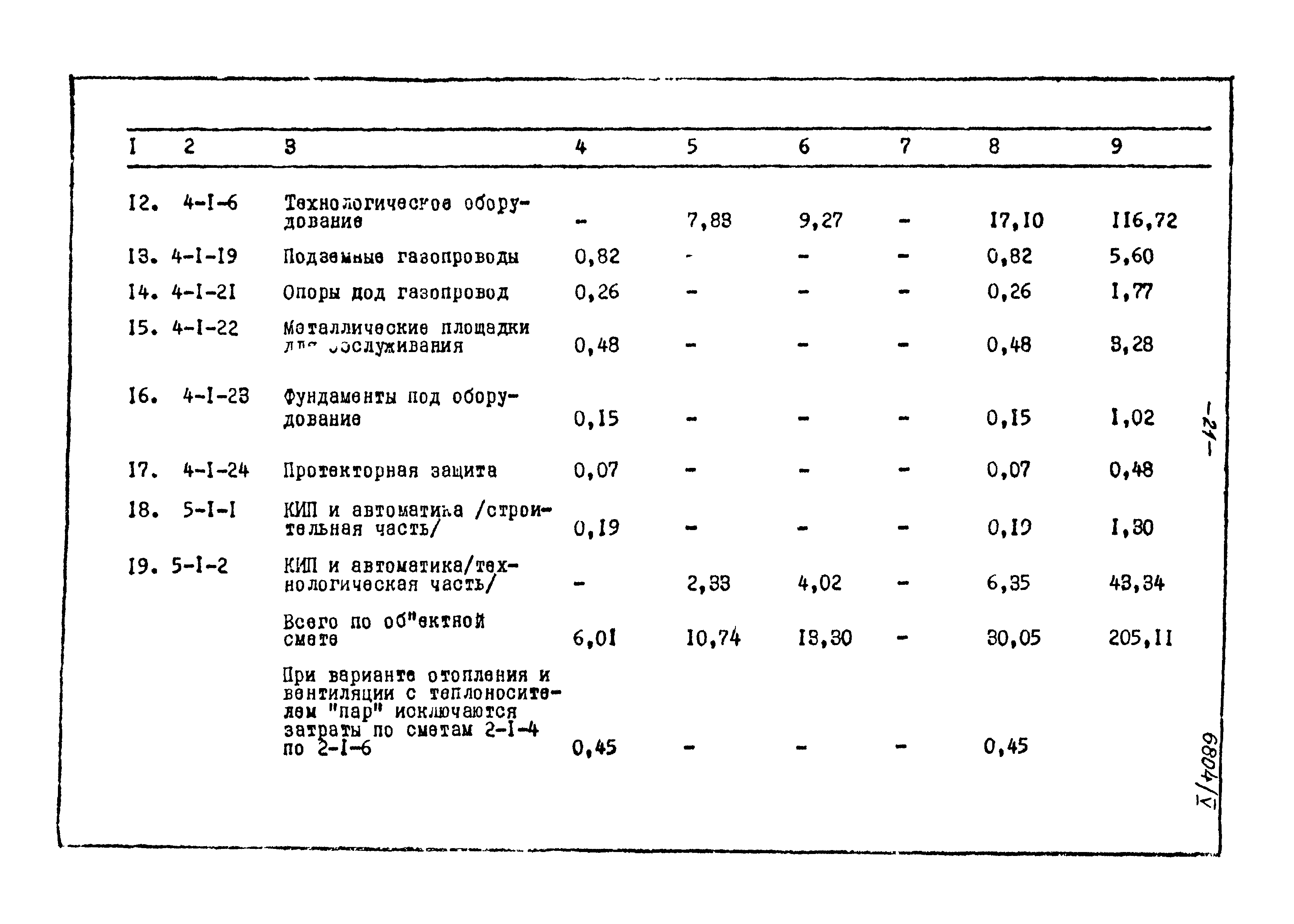 Типовой проект 905-40