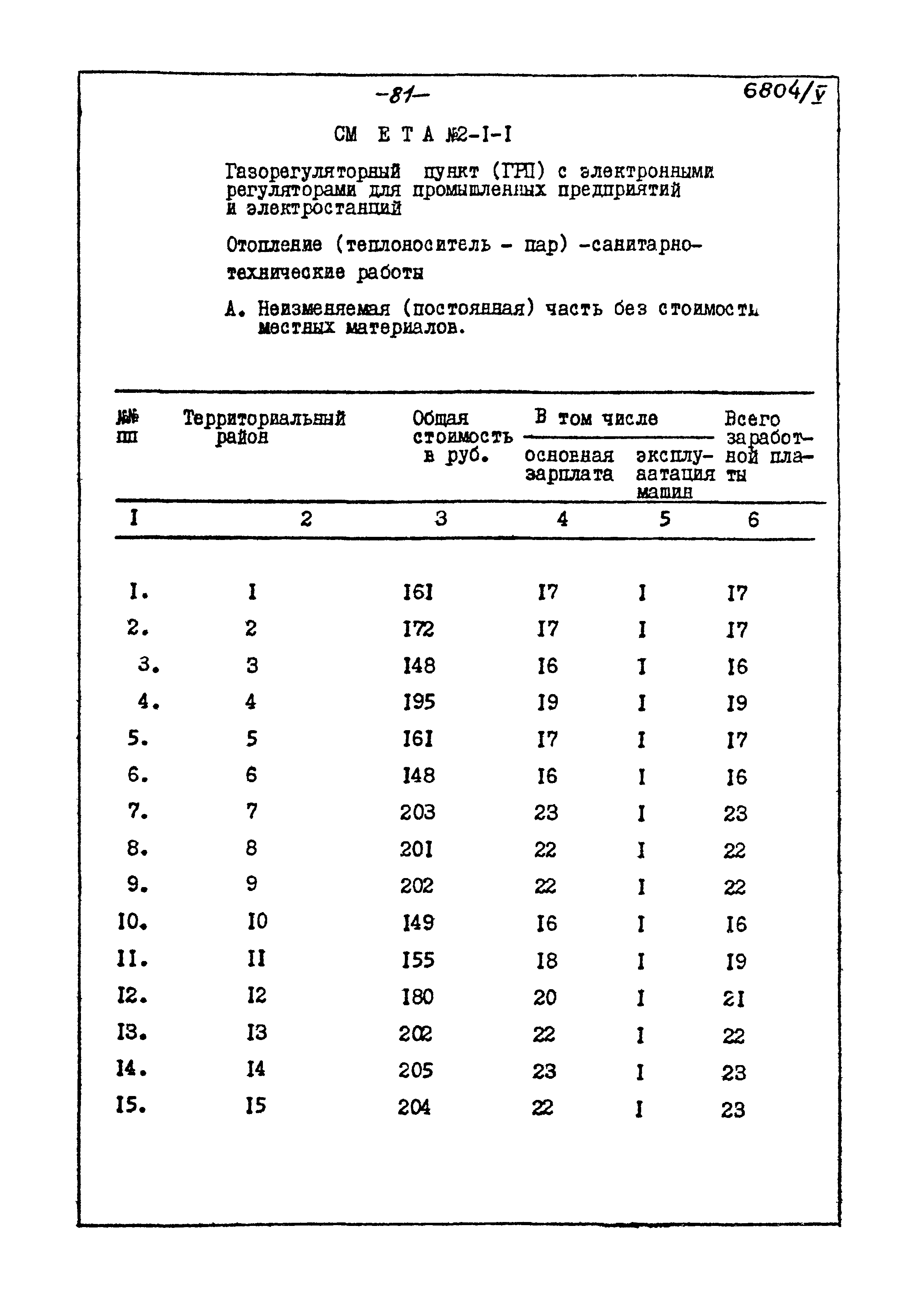 Типовой проект 905-40