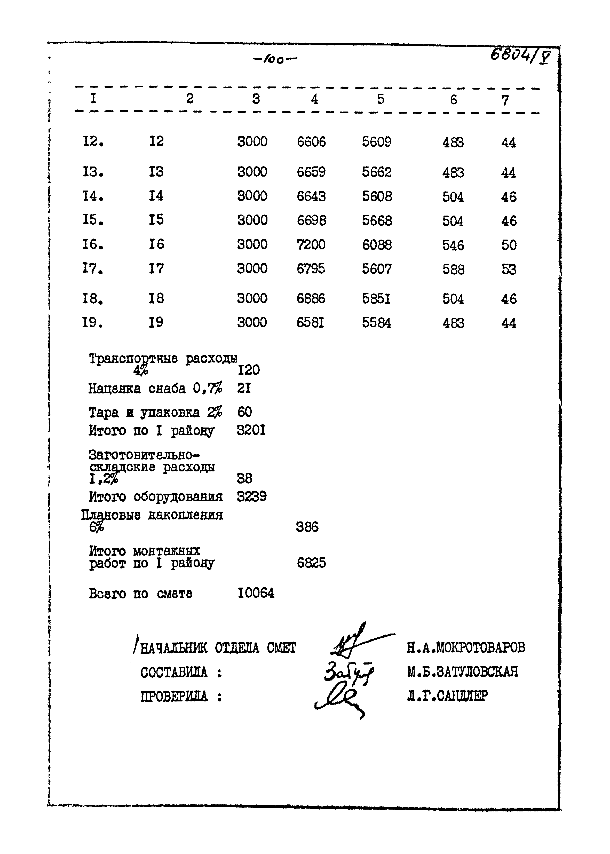 Типовой проект 905-40