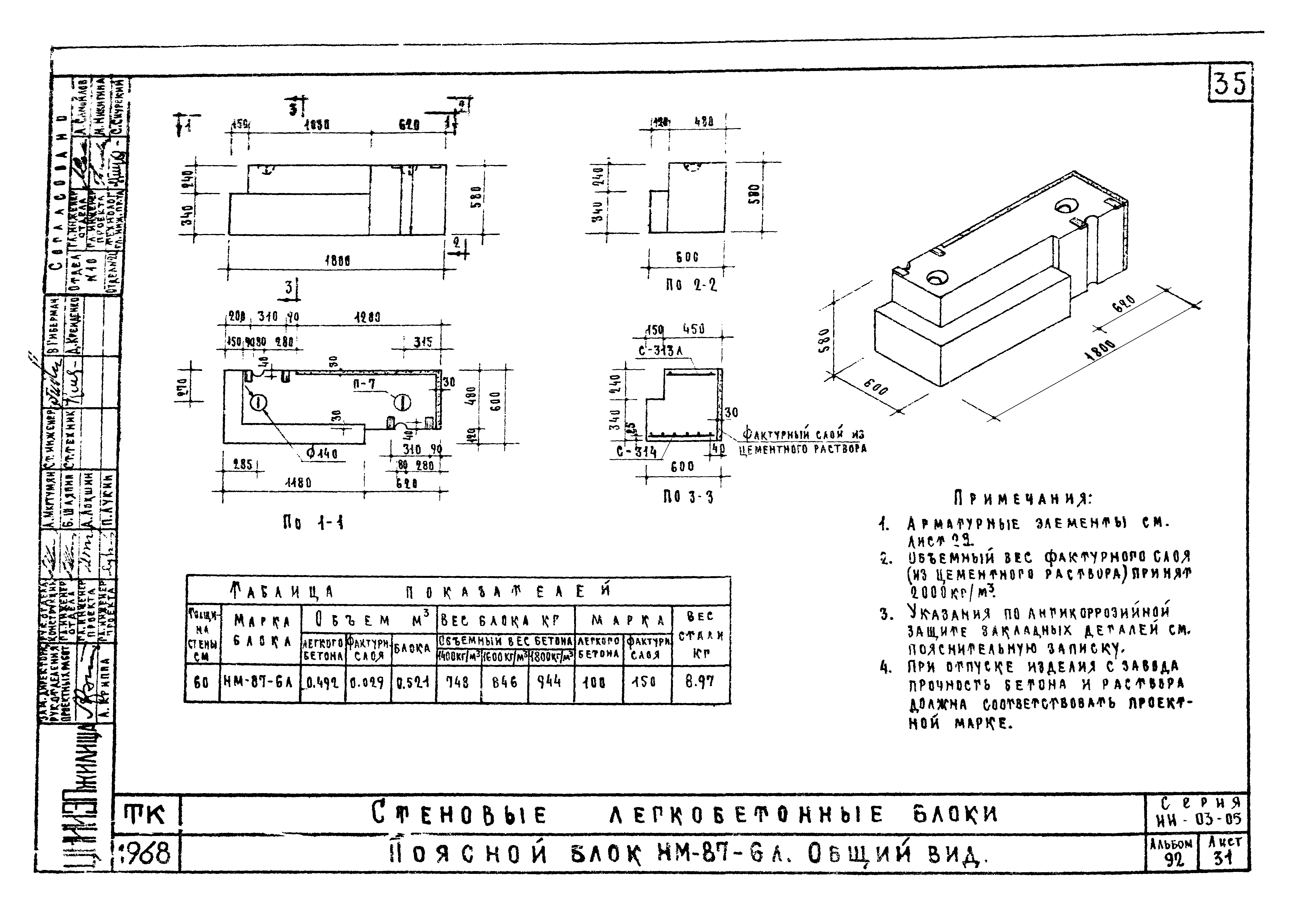 Серия ИИ-03-05