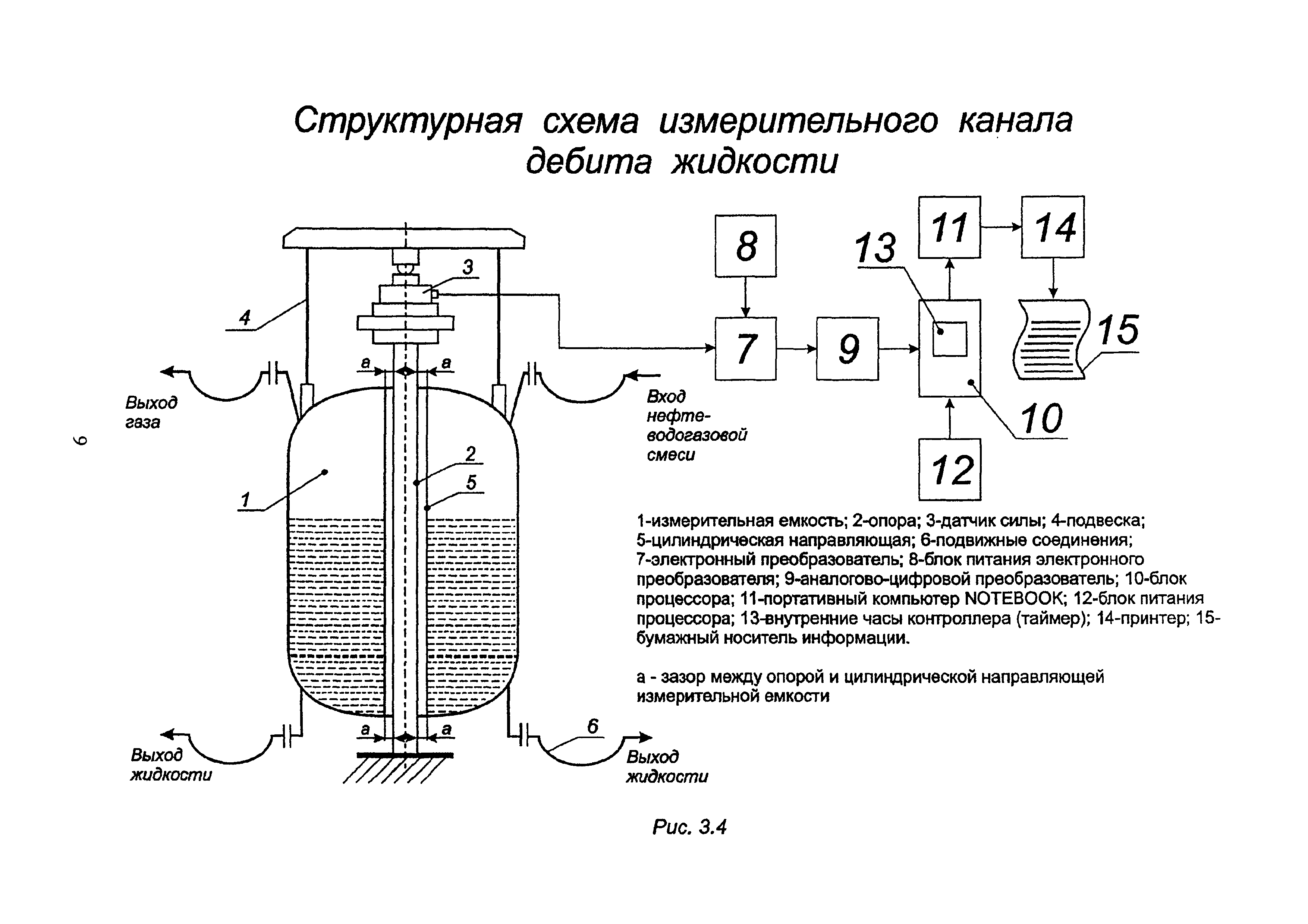 МИ 2731-2002