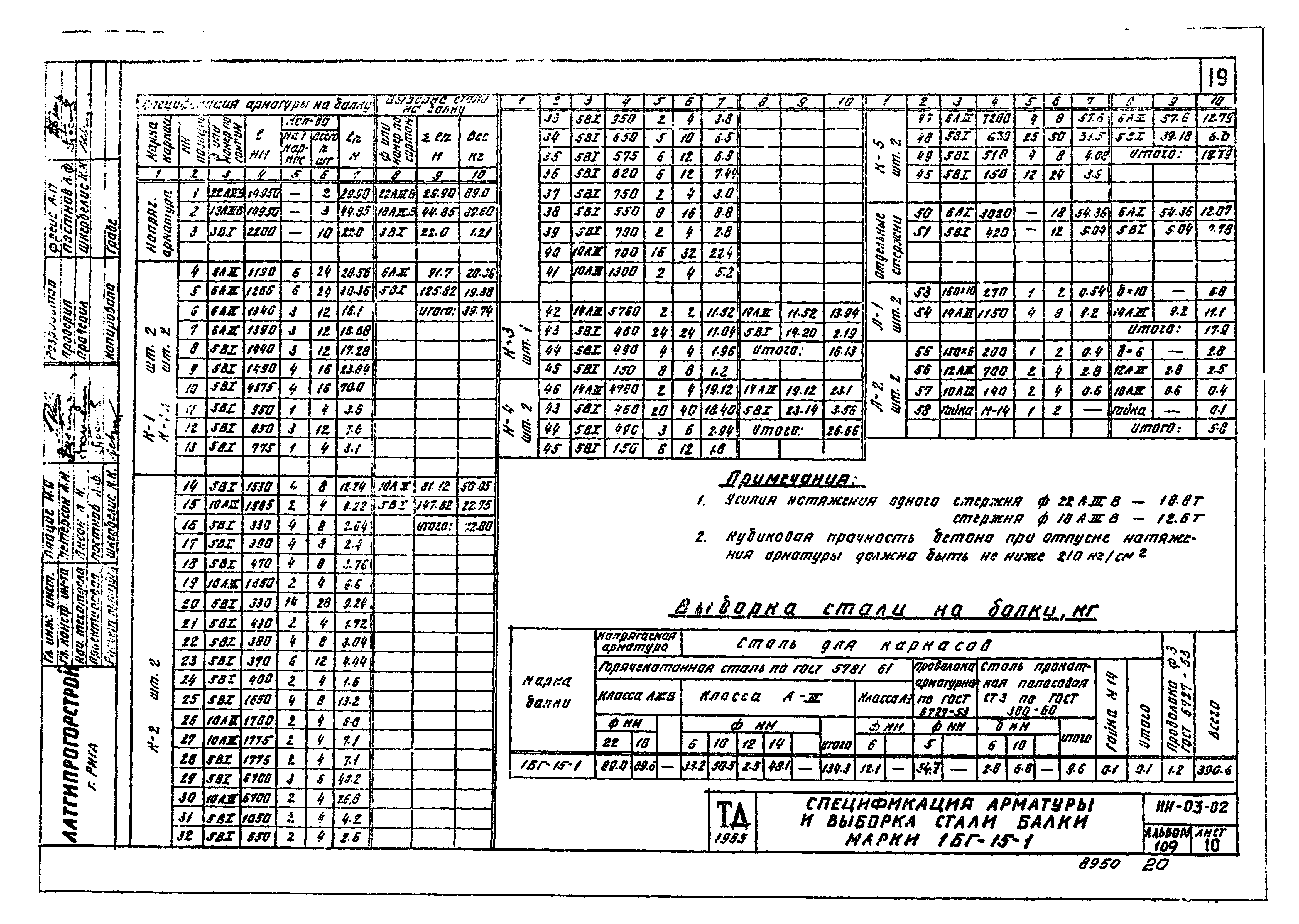 Серия ИИ-03-02