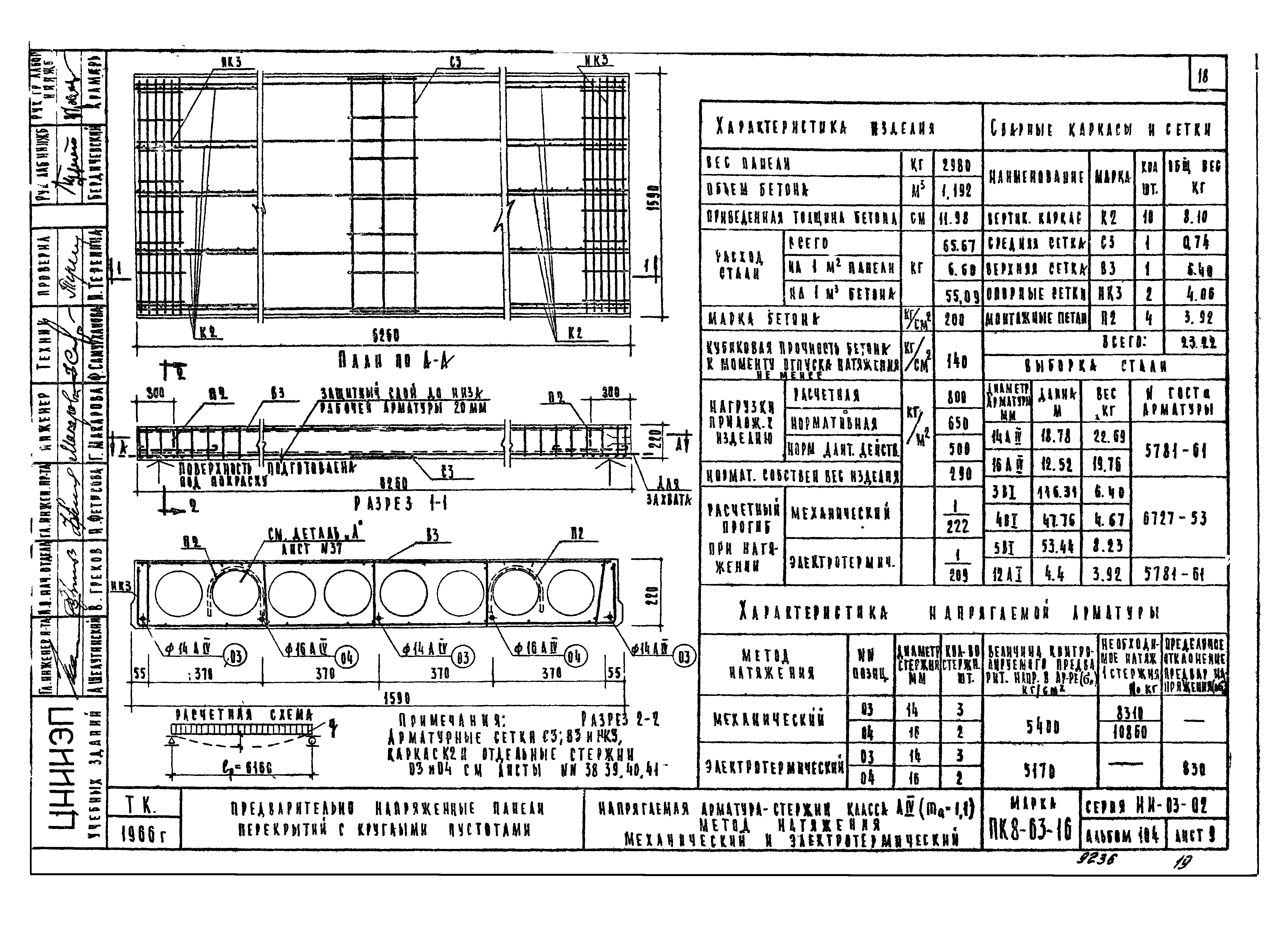 Серия ИИ-03-02