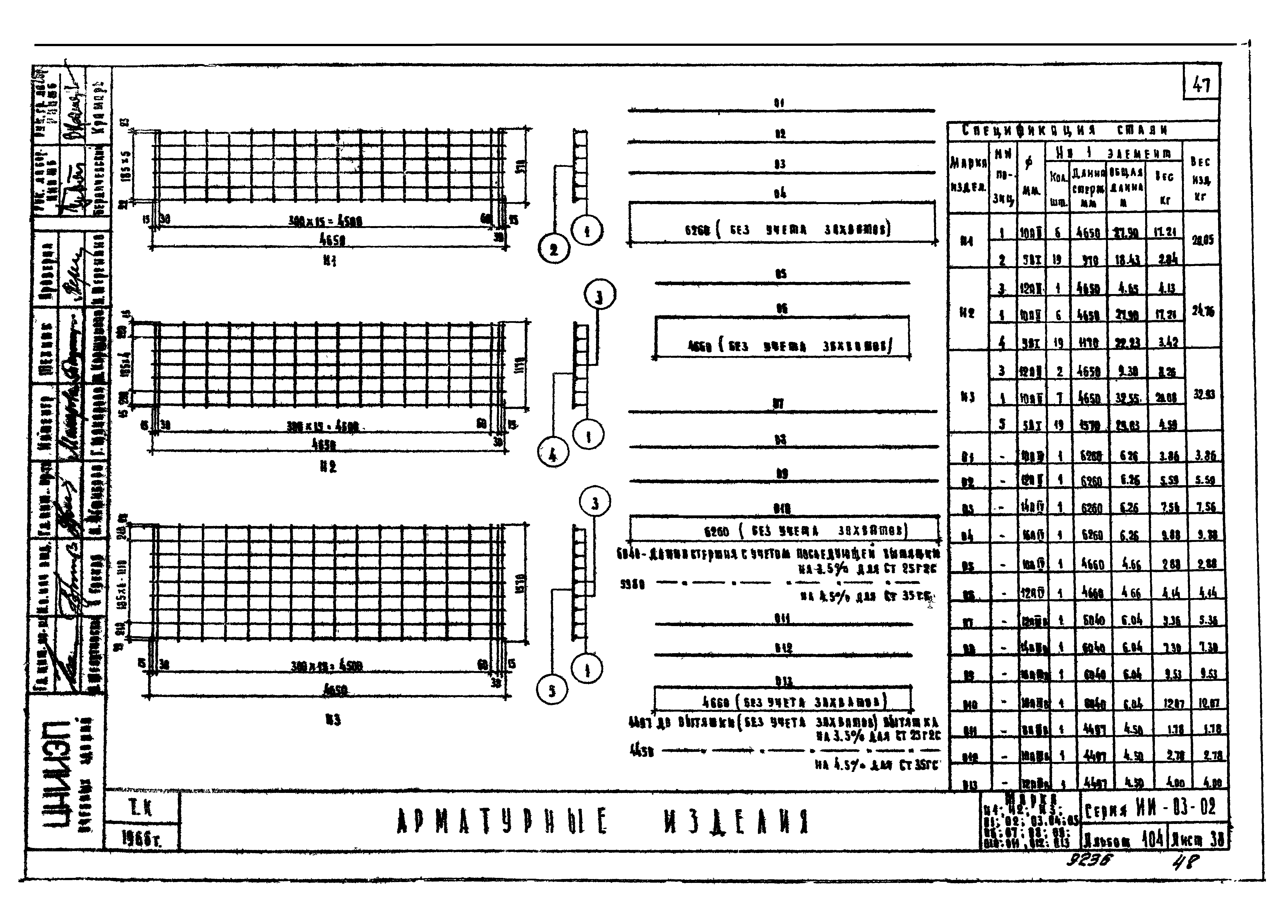 Серия ИИ-03-02