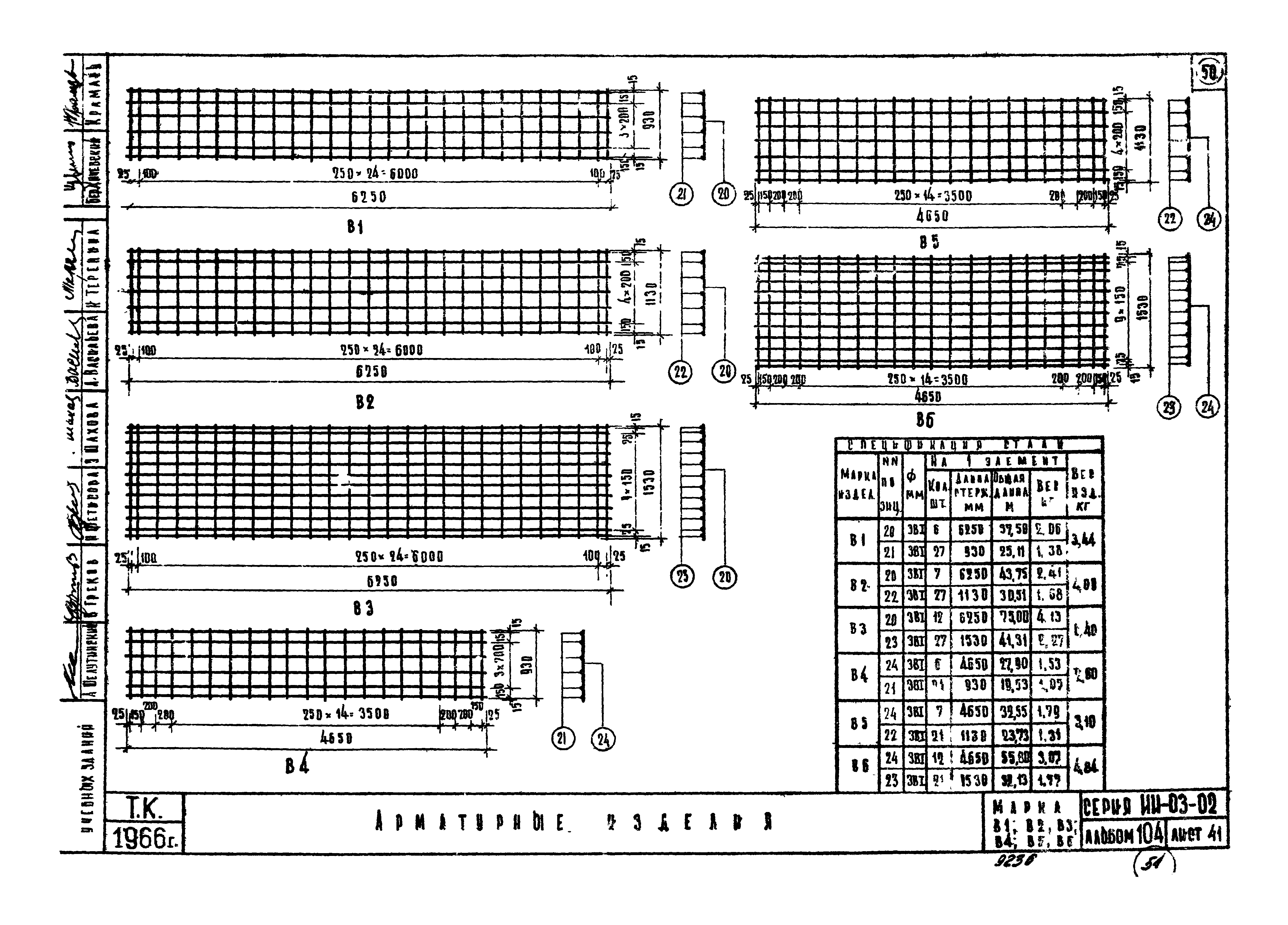 Серия ИИ-03-02