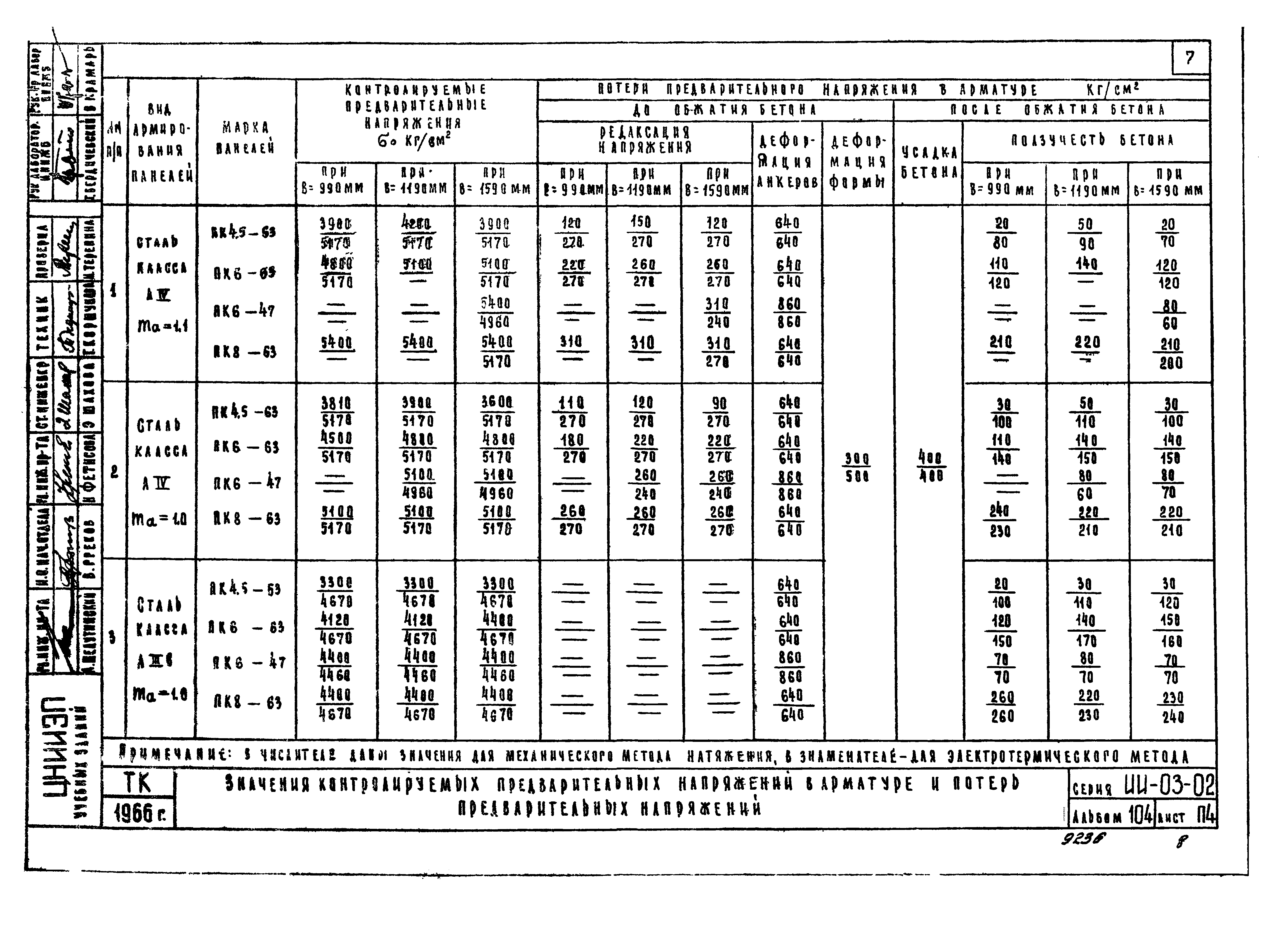 Серия ИИ-03-02