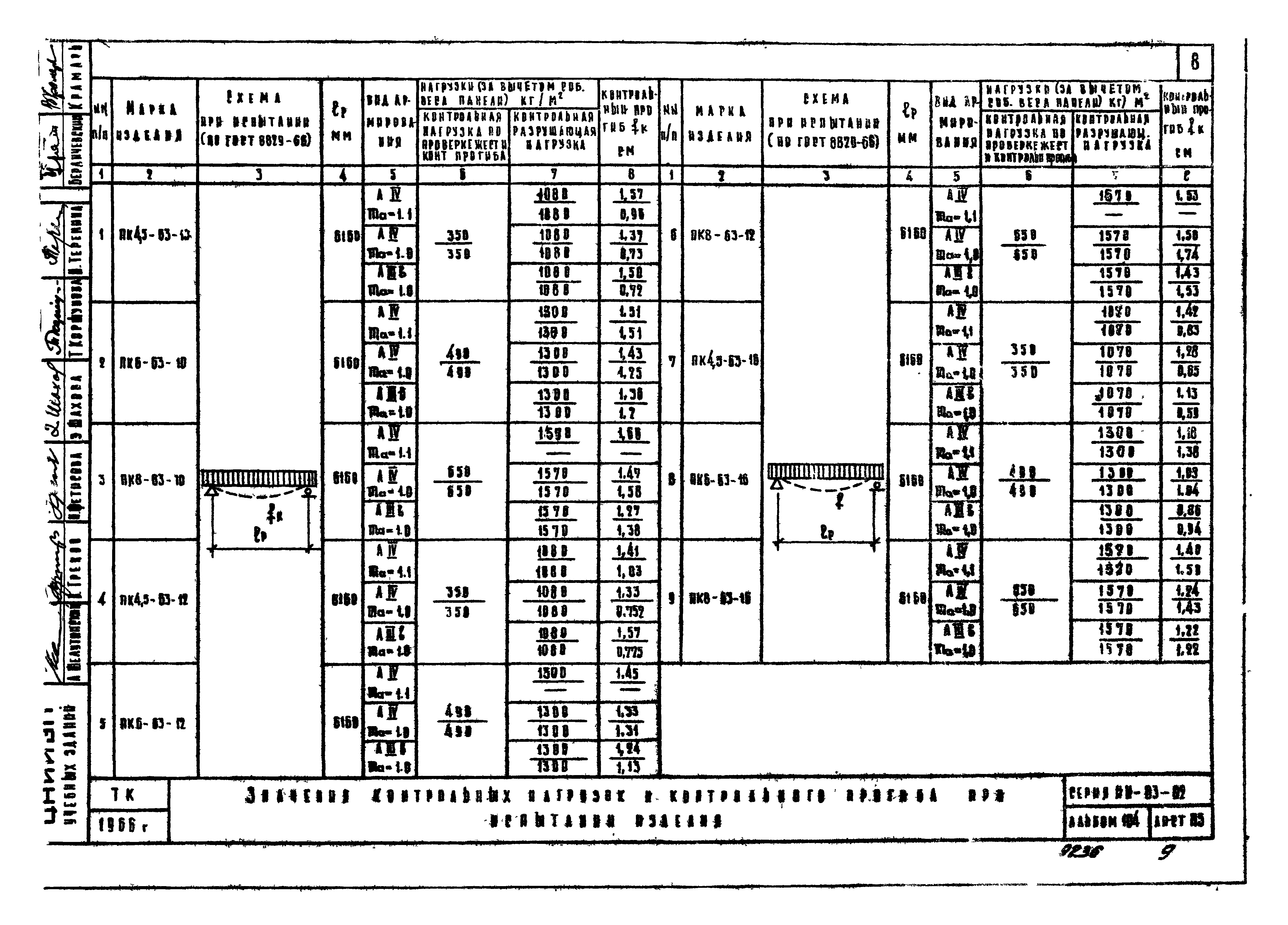 Серия ИИ-03-02