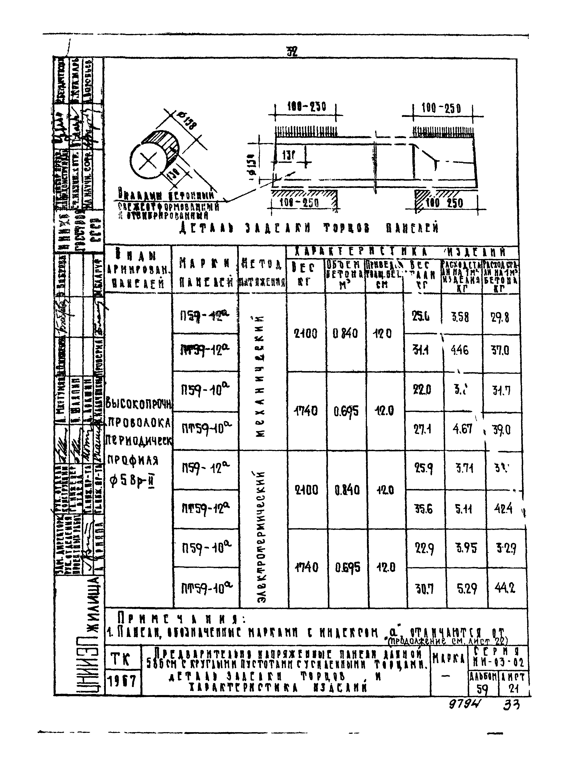 Серия ИИ-03-02