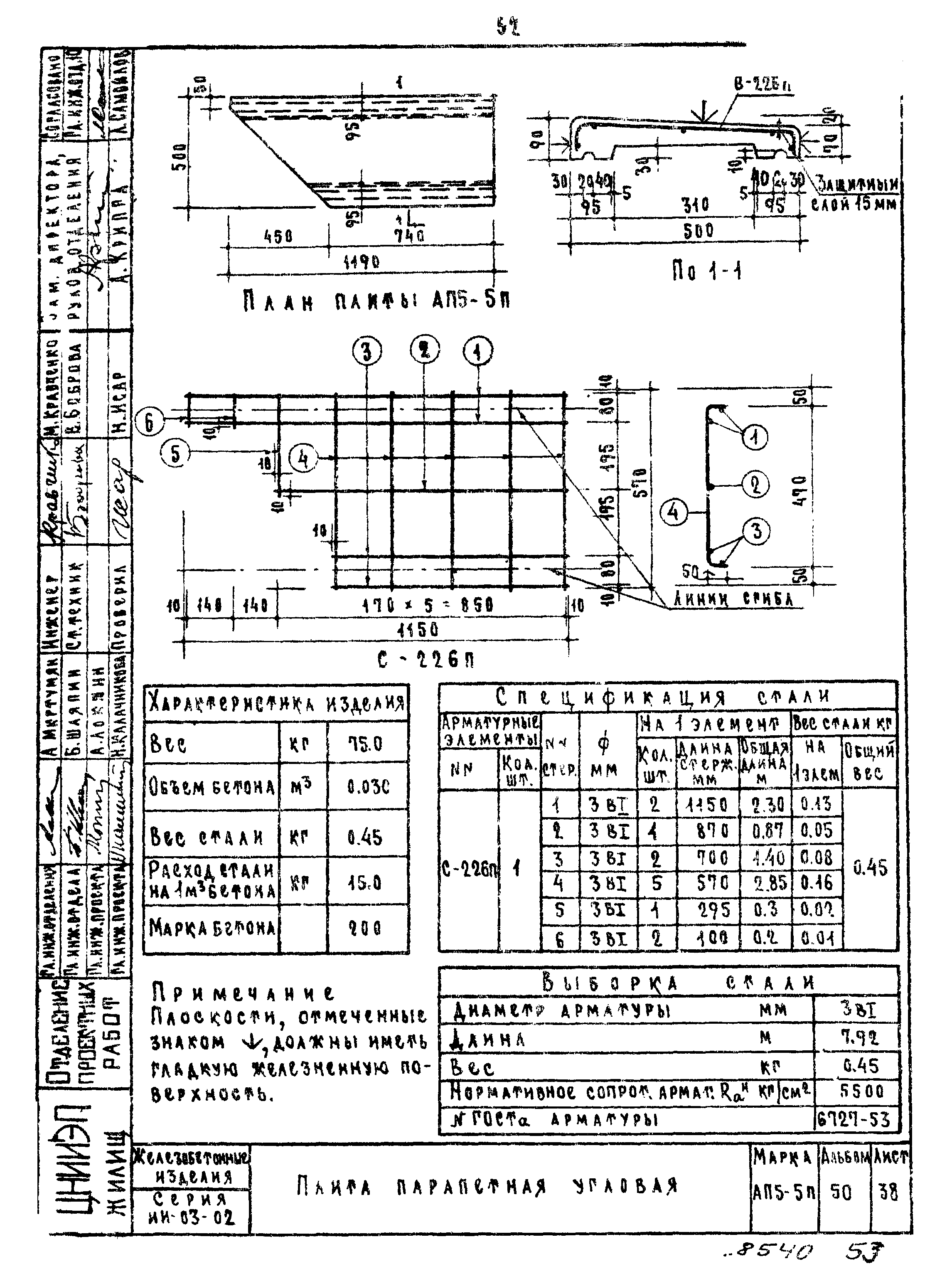 Серия ИИ-03-02