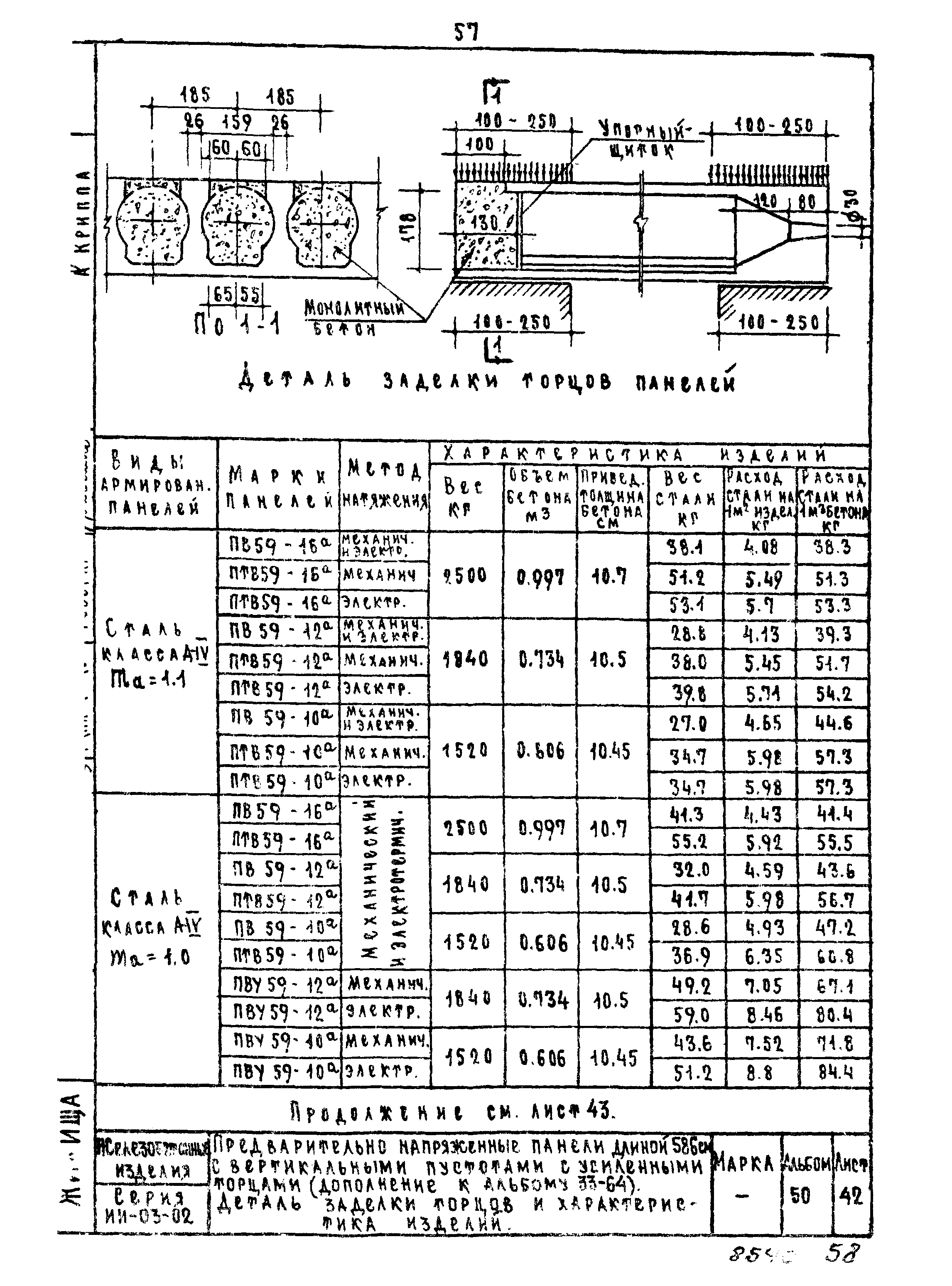 Серия ИИ-03-02