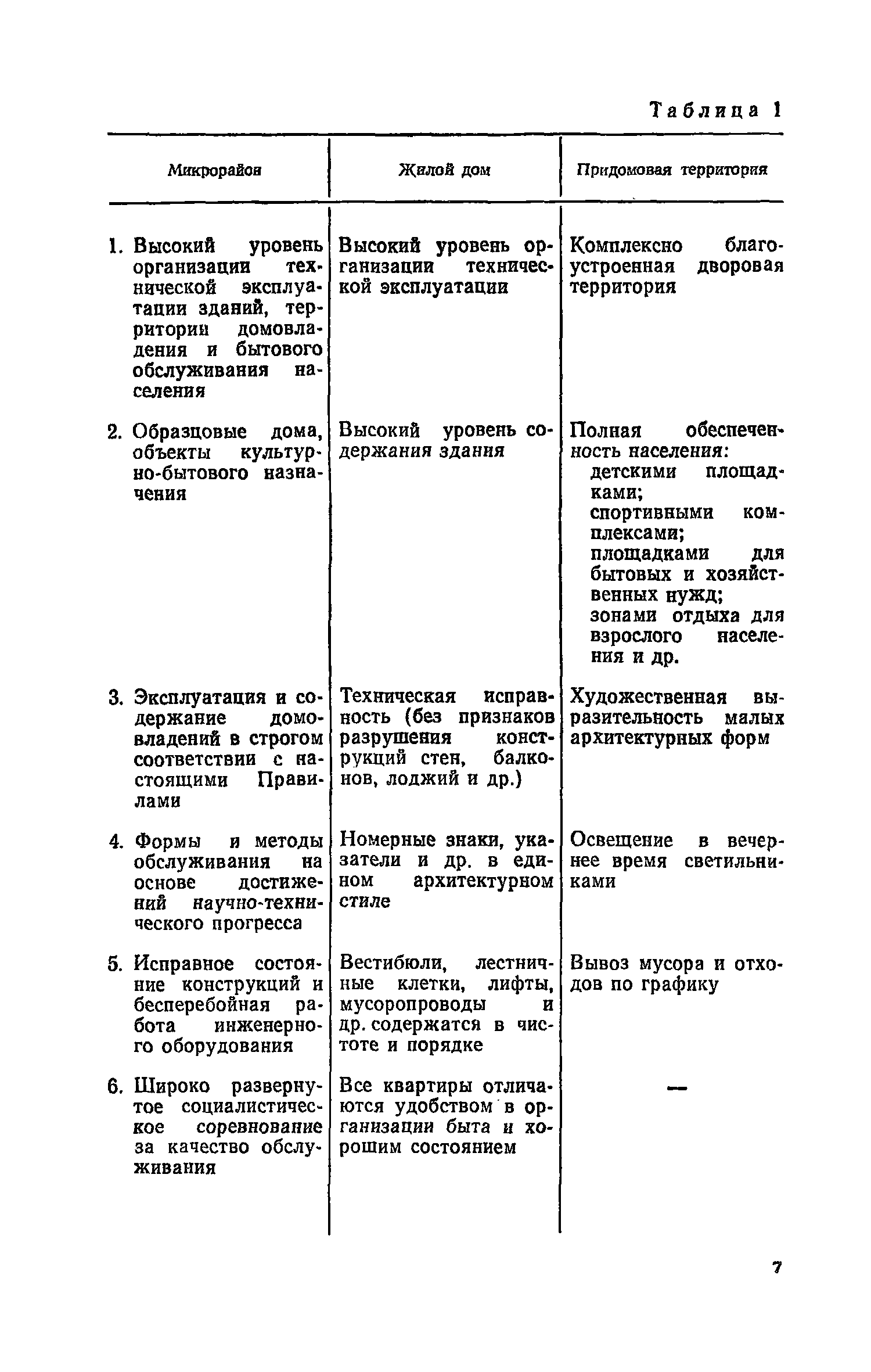 Скачать Правила и нормы технической эксплуатации жилищного фонда