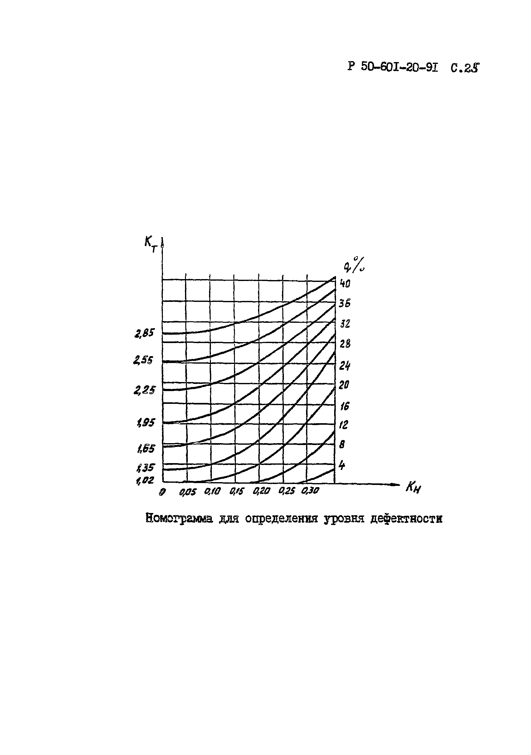 Р 50-601-20-91