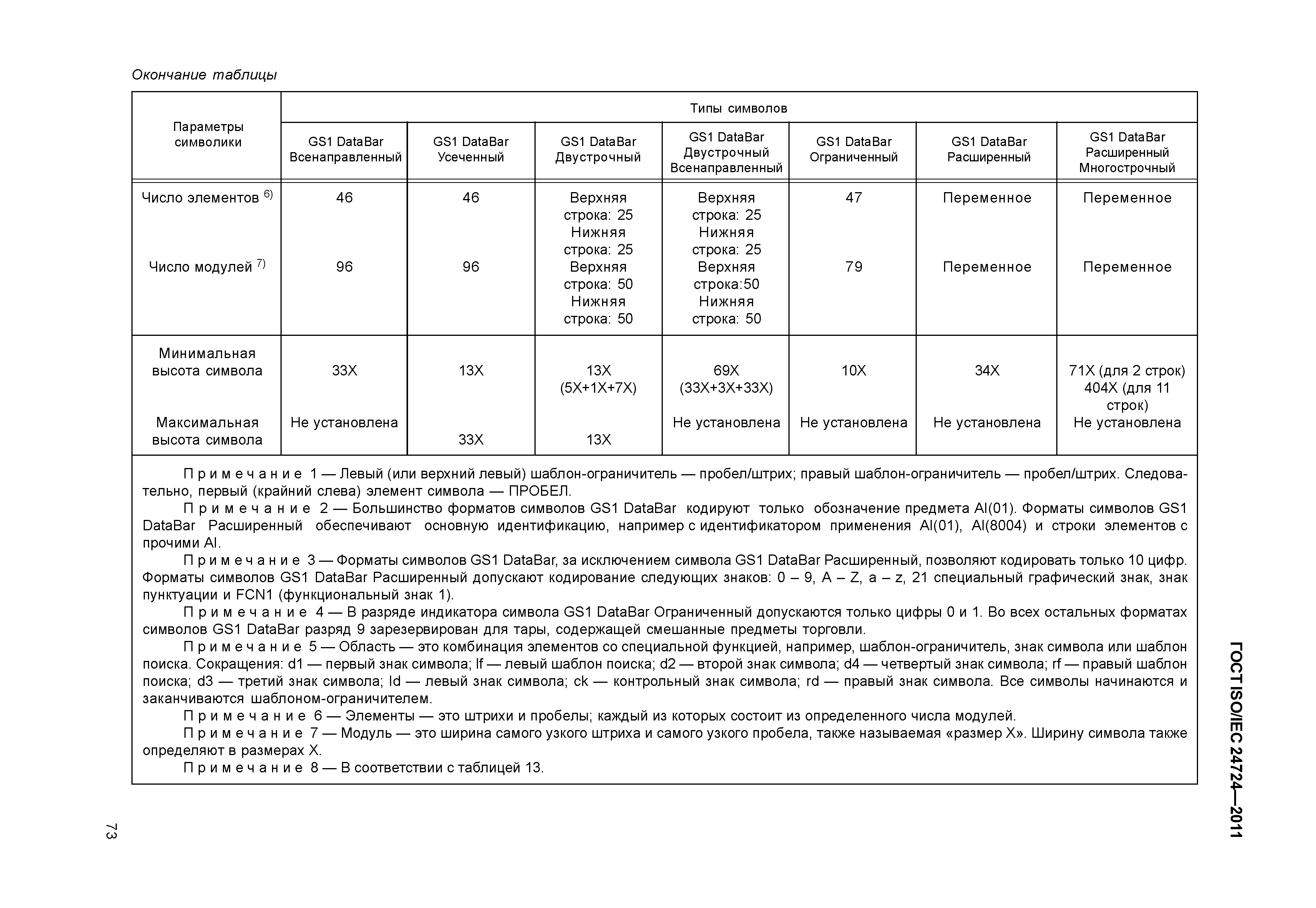 ГОСТ ISO/IEC 24724-2011