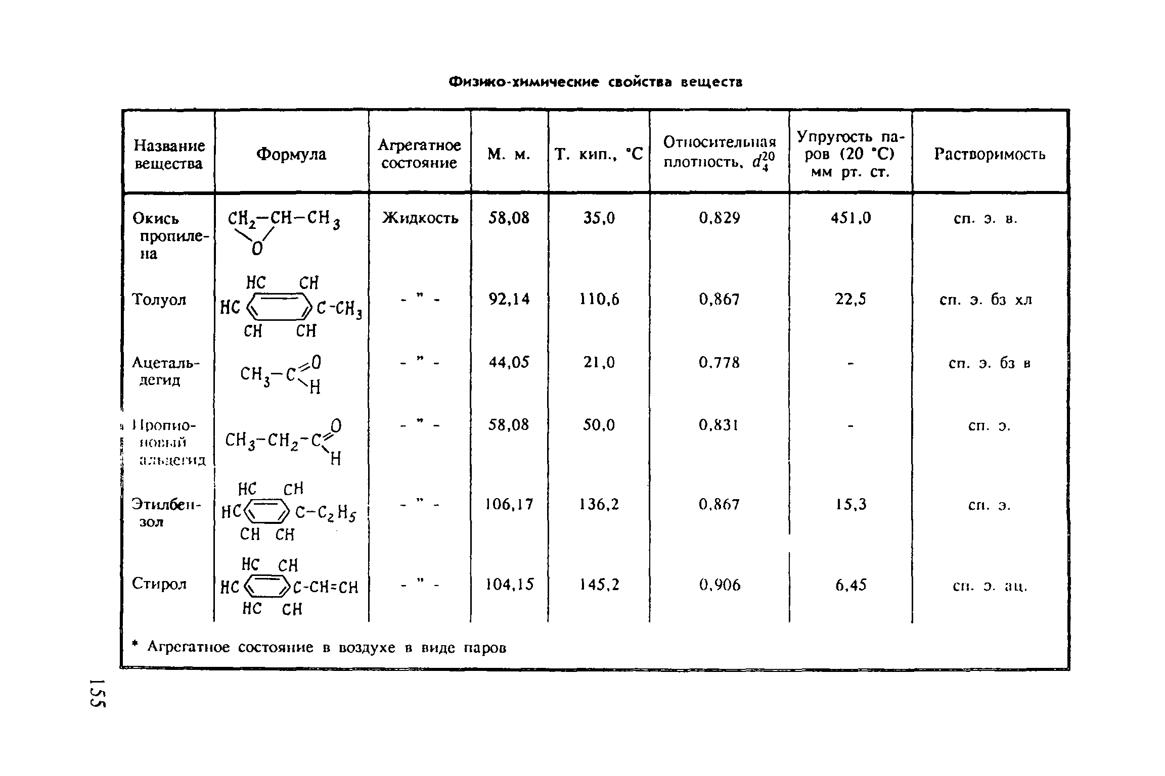 МУ 5097-89