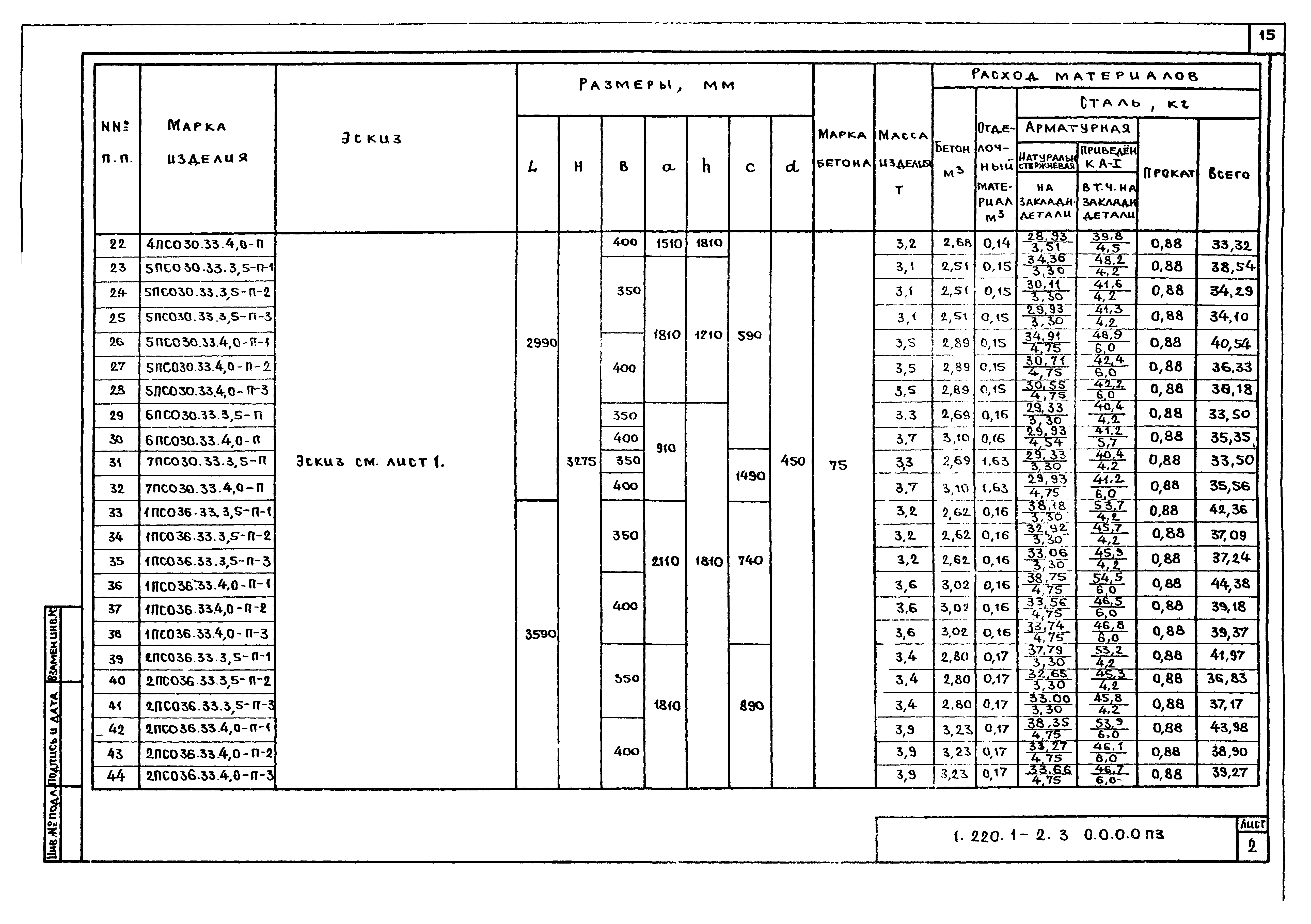 Серия 1.220.1-2