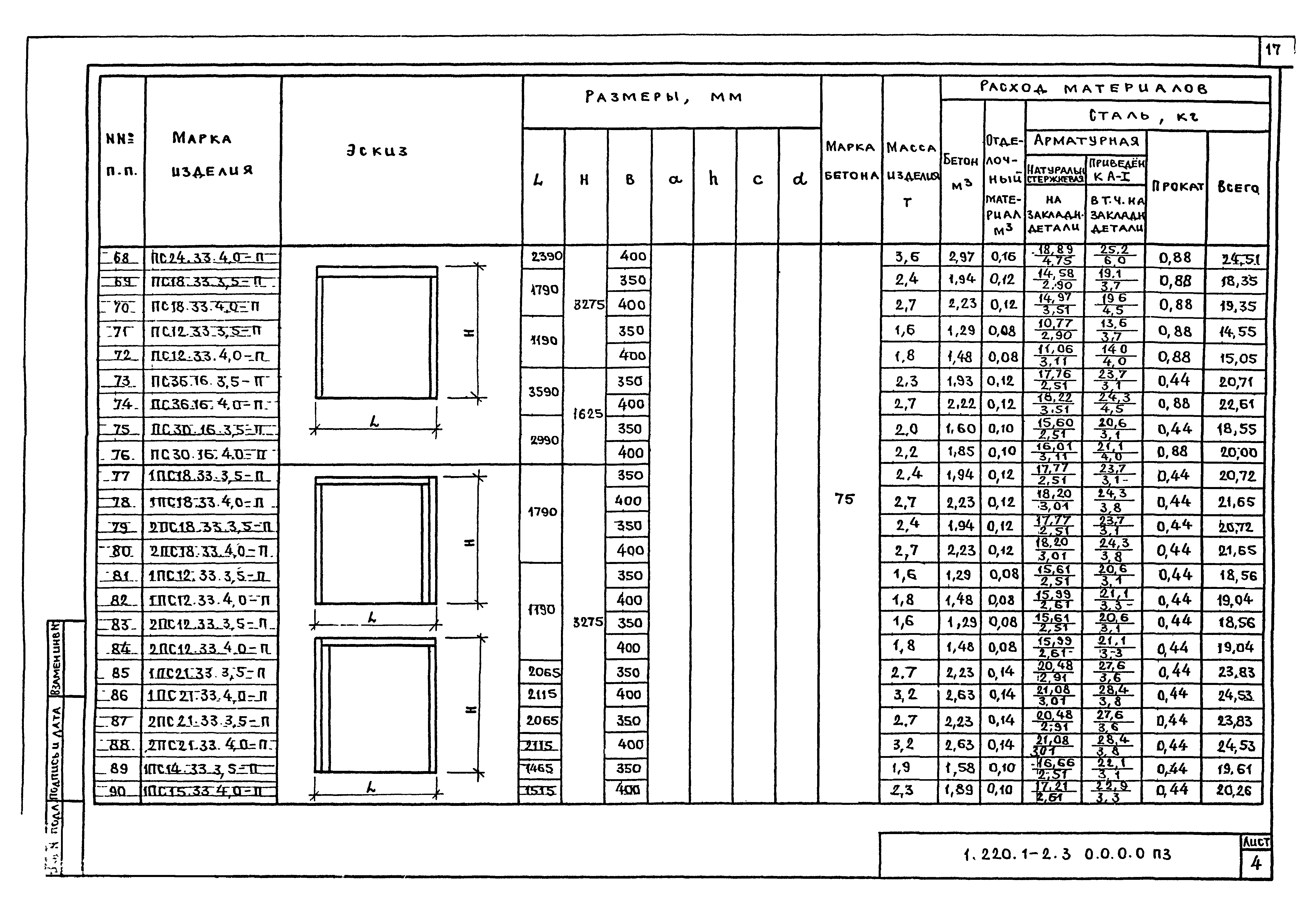 Серия 1.220.1-2