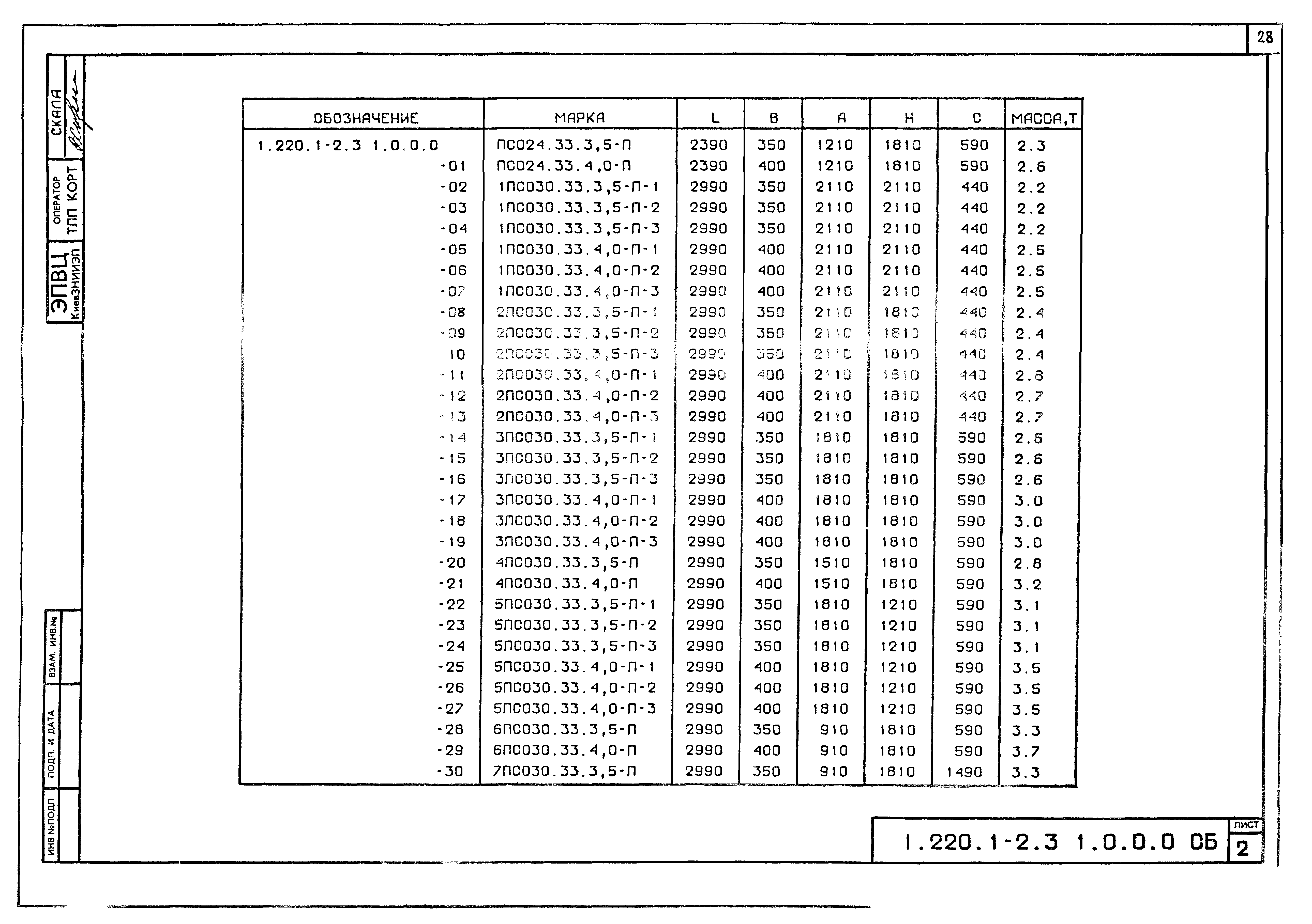 Серия 1.220.1-2