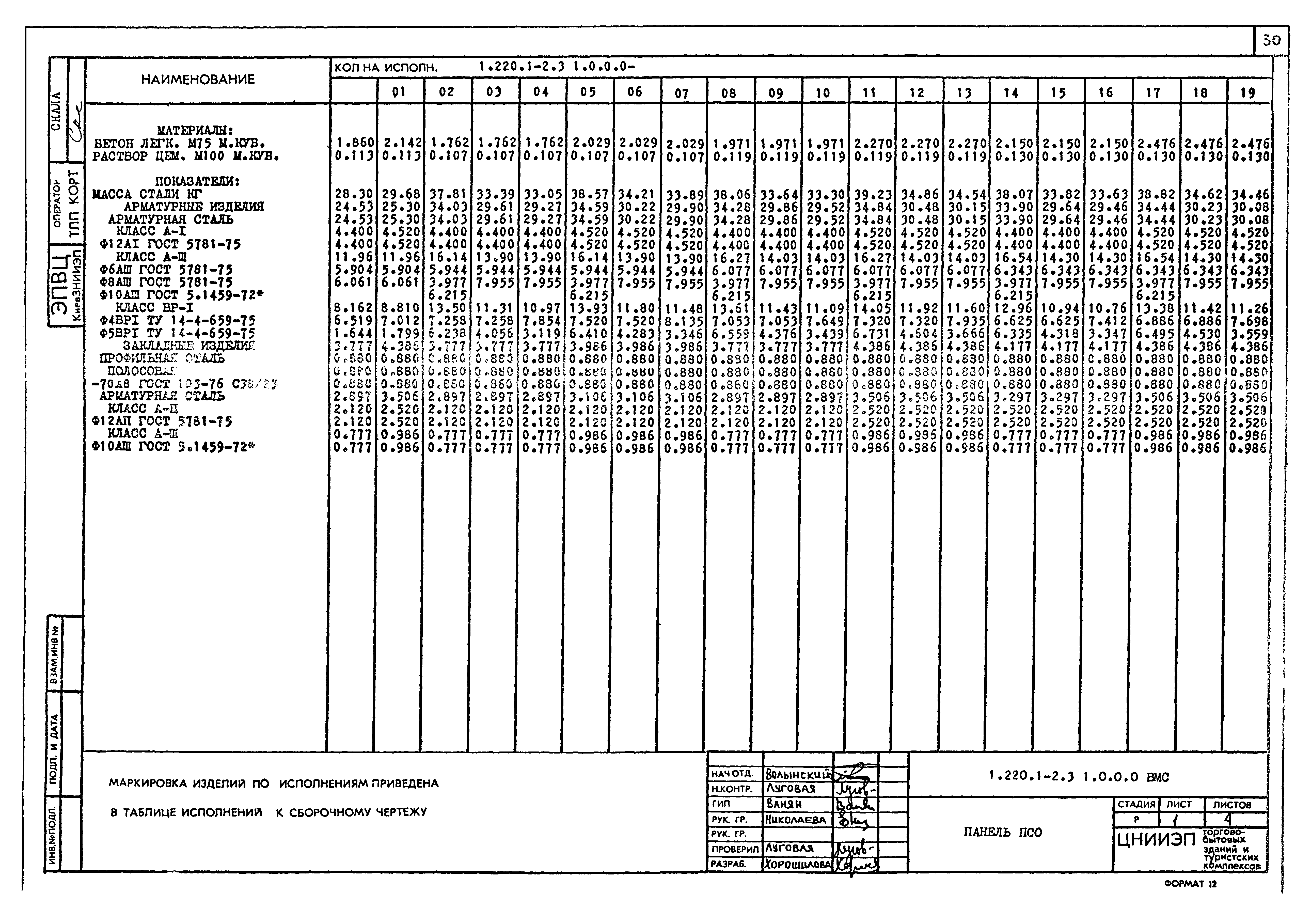 Серия 1.220.1-2