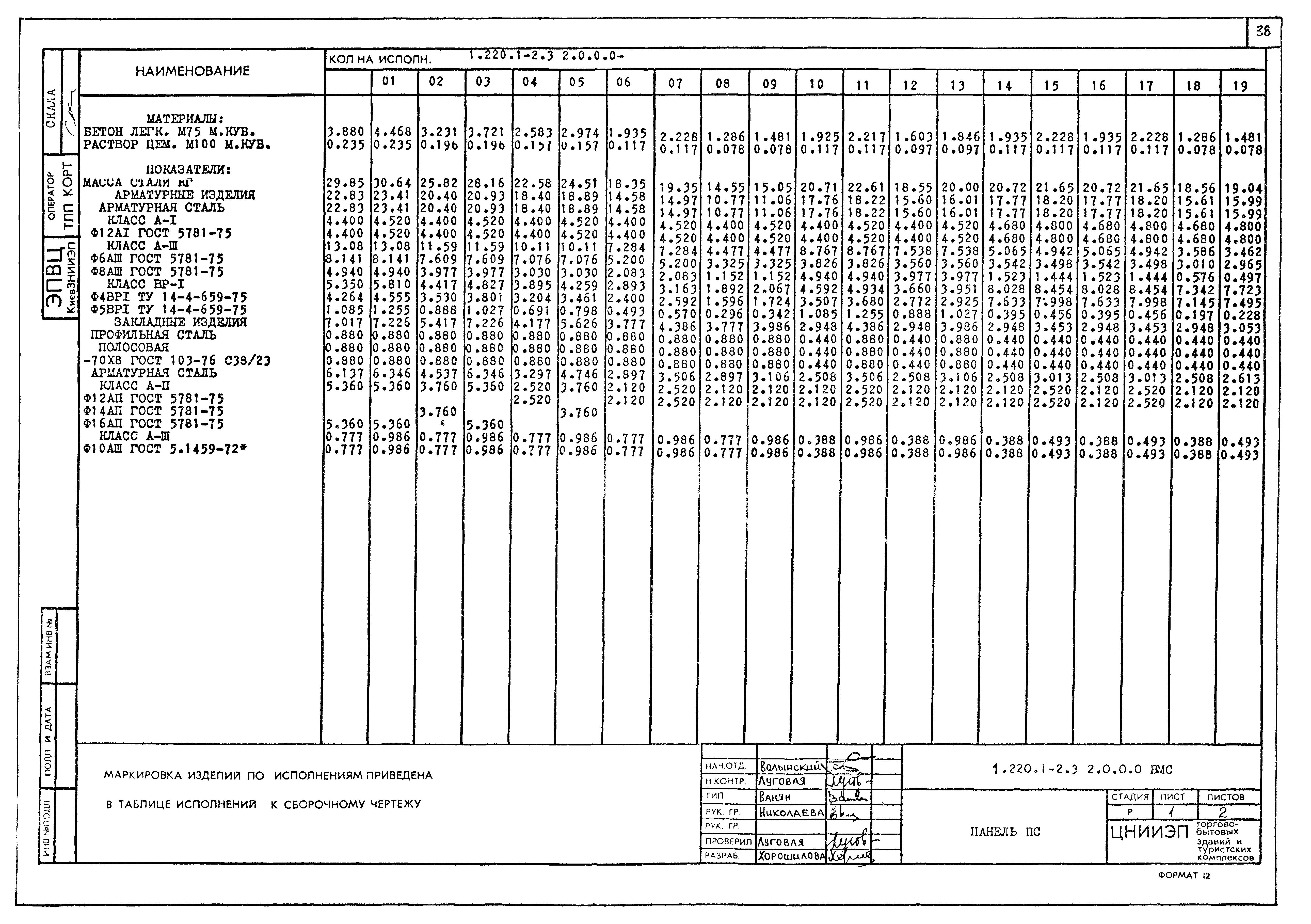 Серия 1.220.1-2