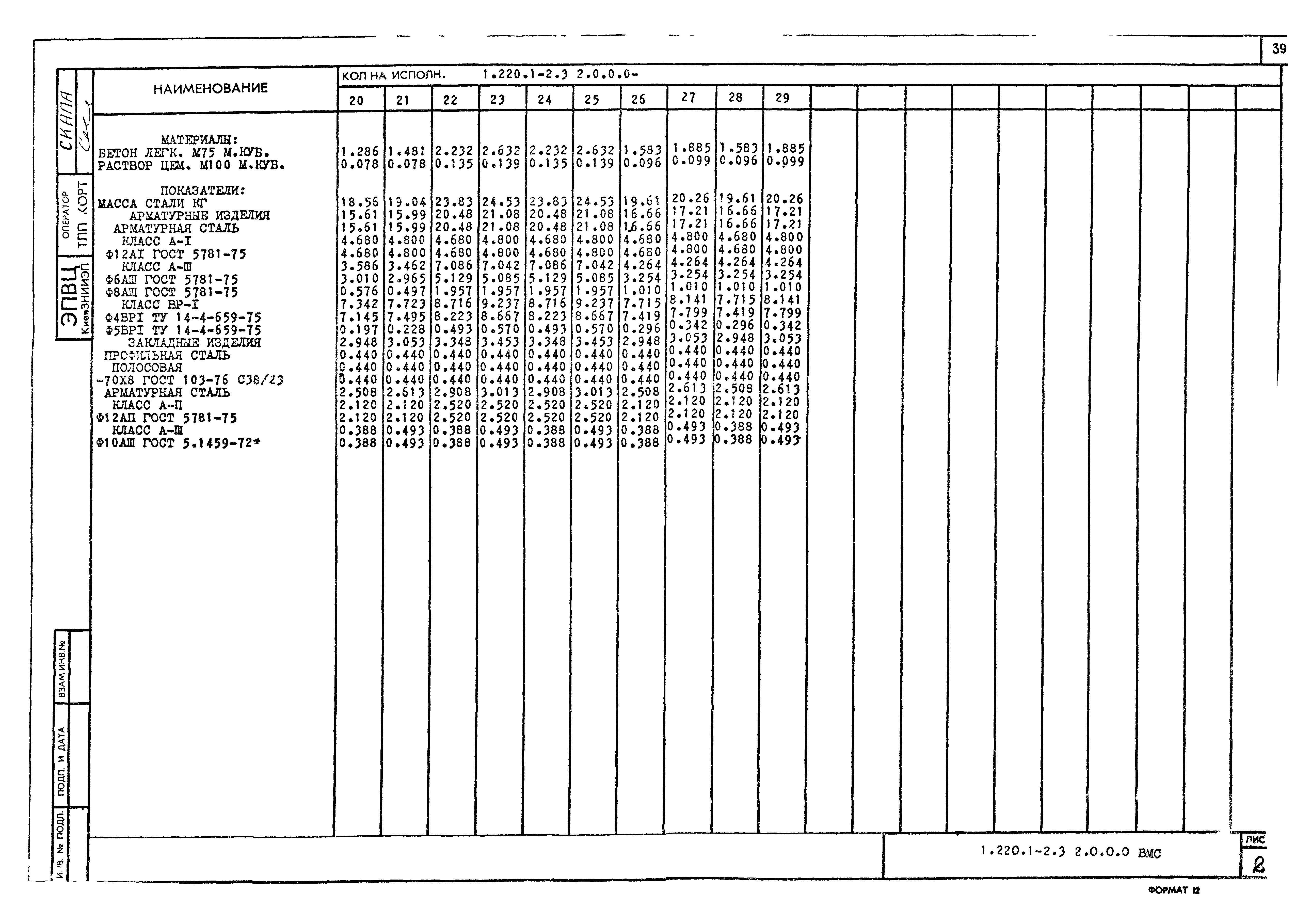 Серия 1.220.1-2