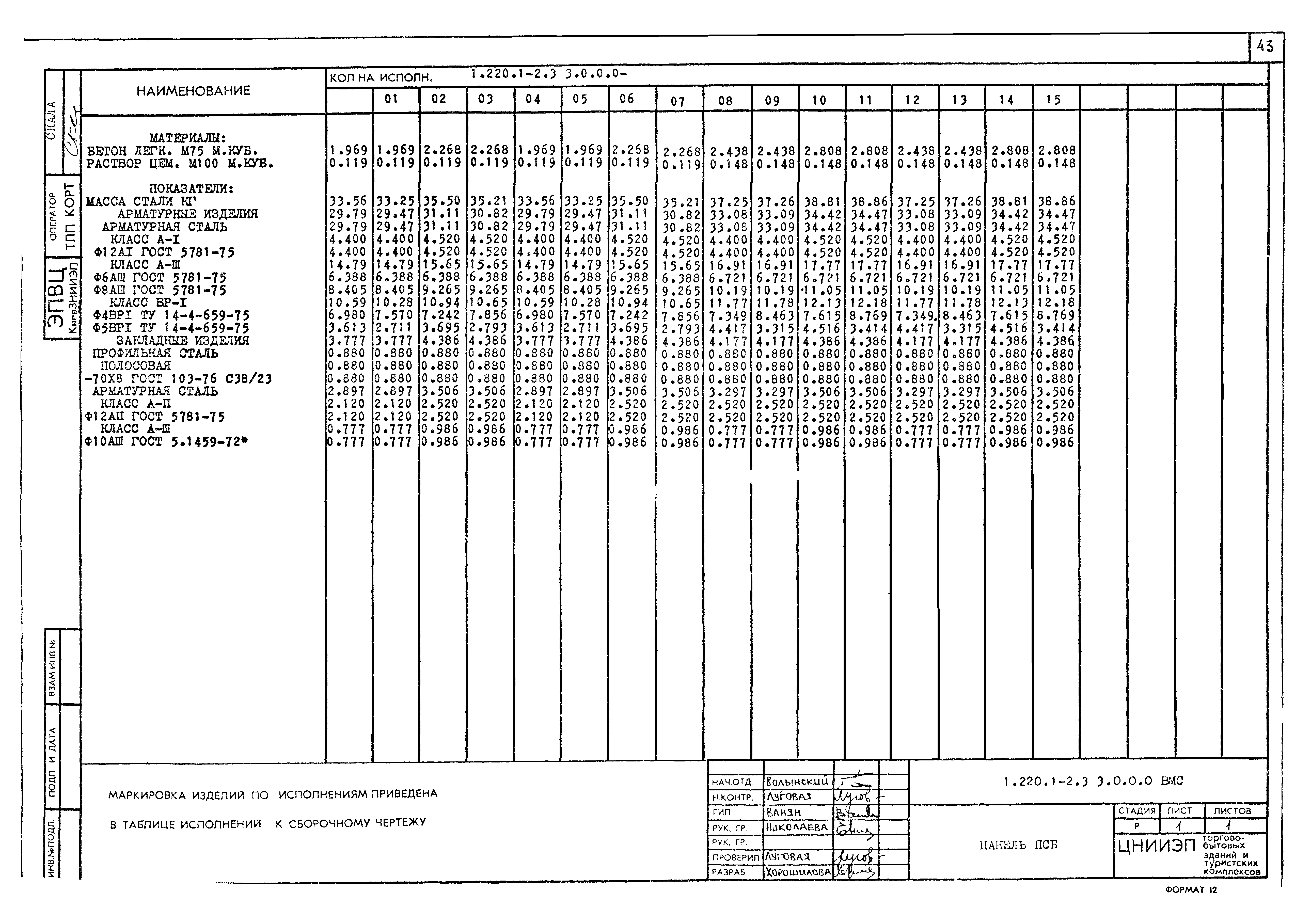 Серия 1.220.1-2