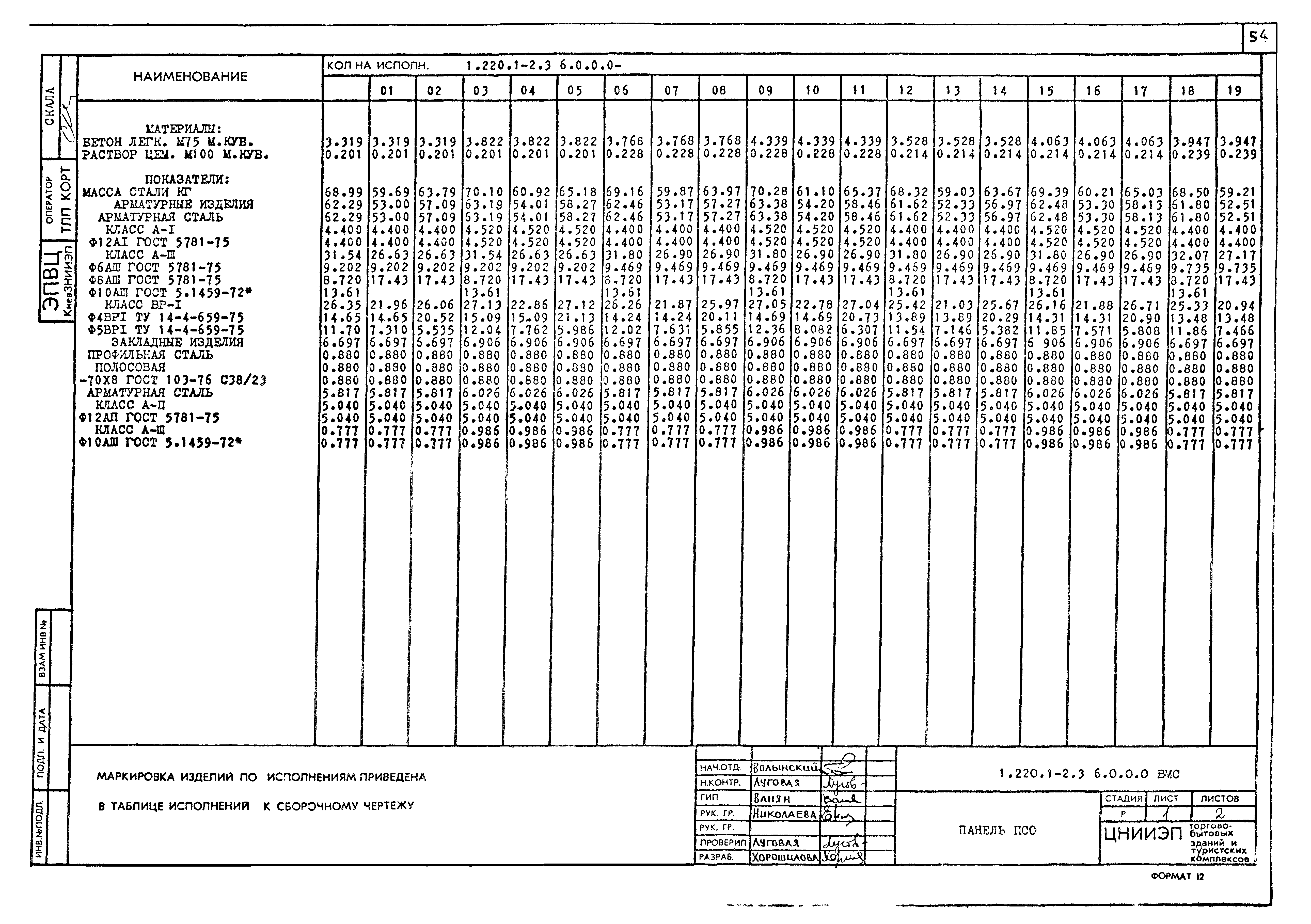 Серия 1.220.1-2