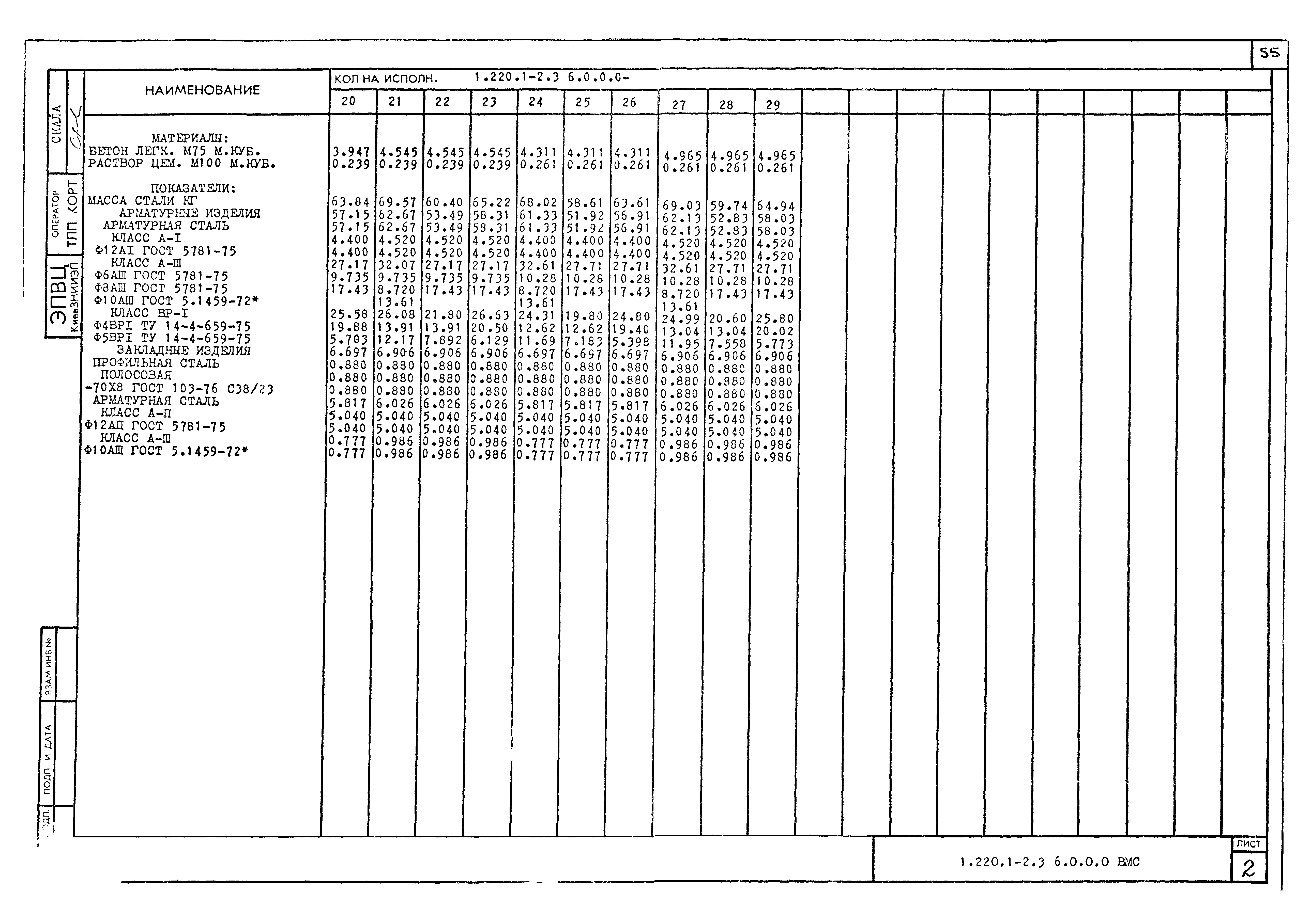 Серия 1.220.1-2