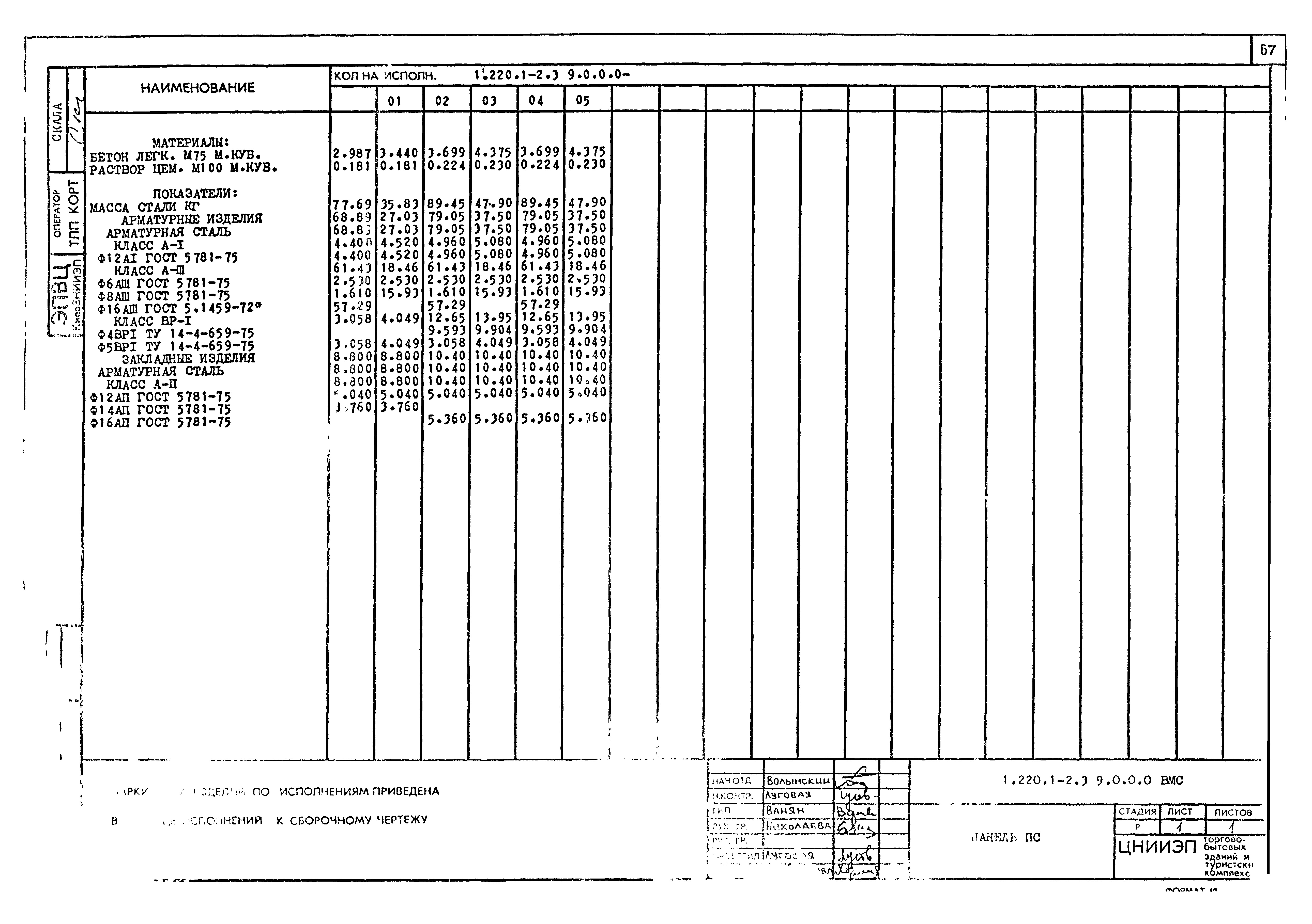 Серия 1.220.1-2