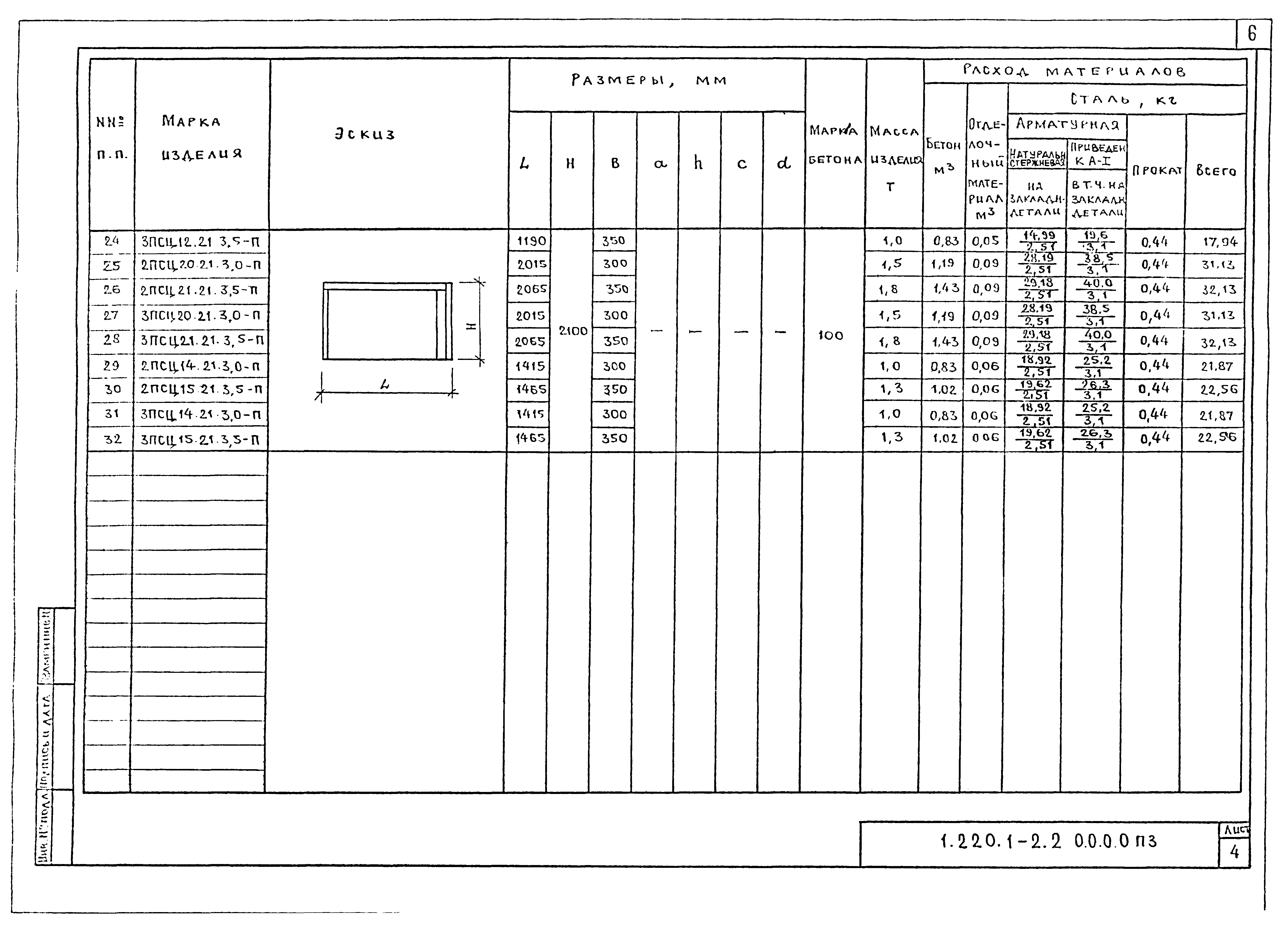 Серия 1.220.1-2