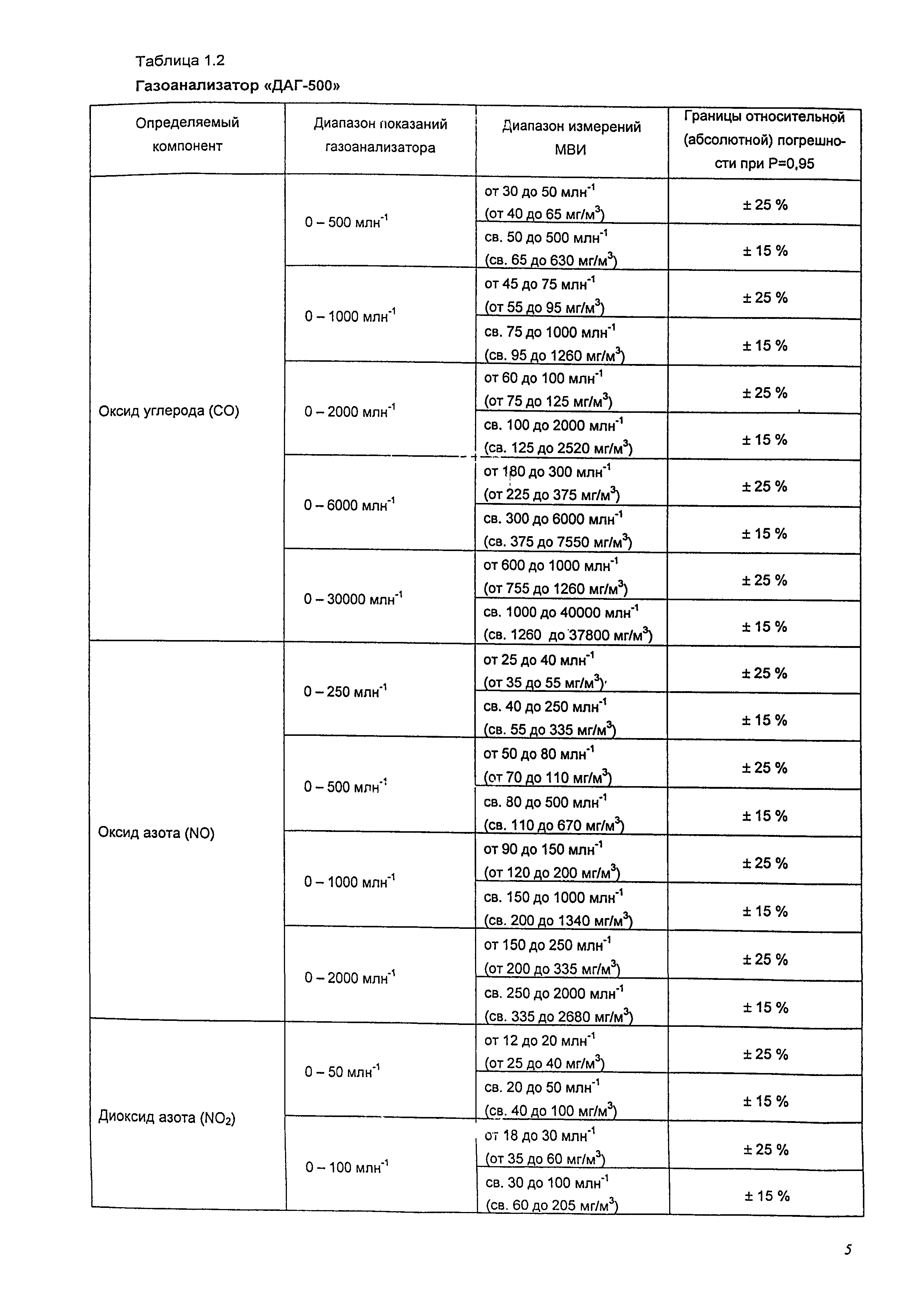 М-МВИ 173-06