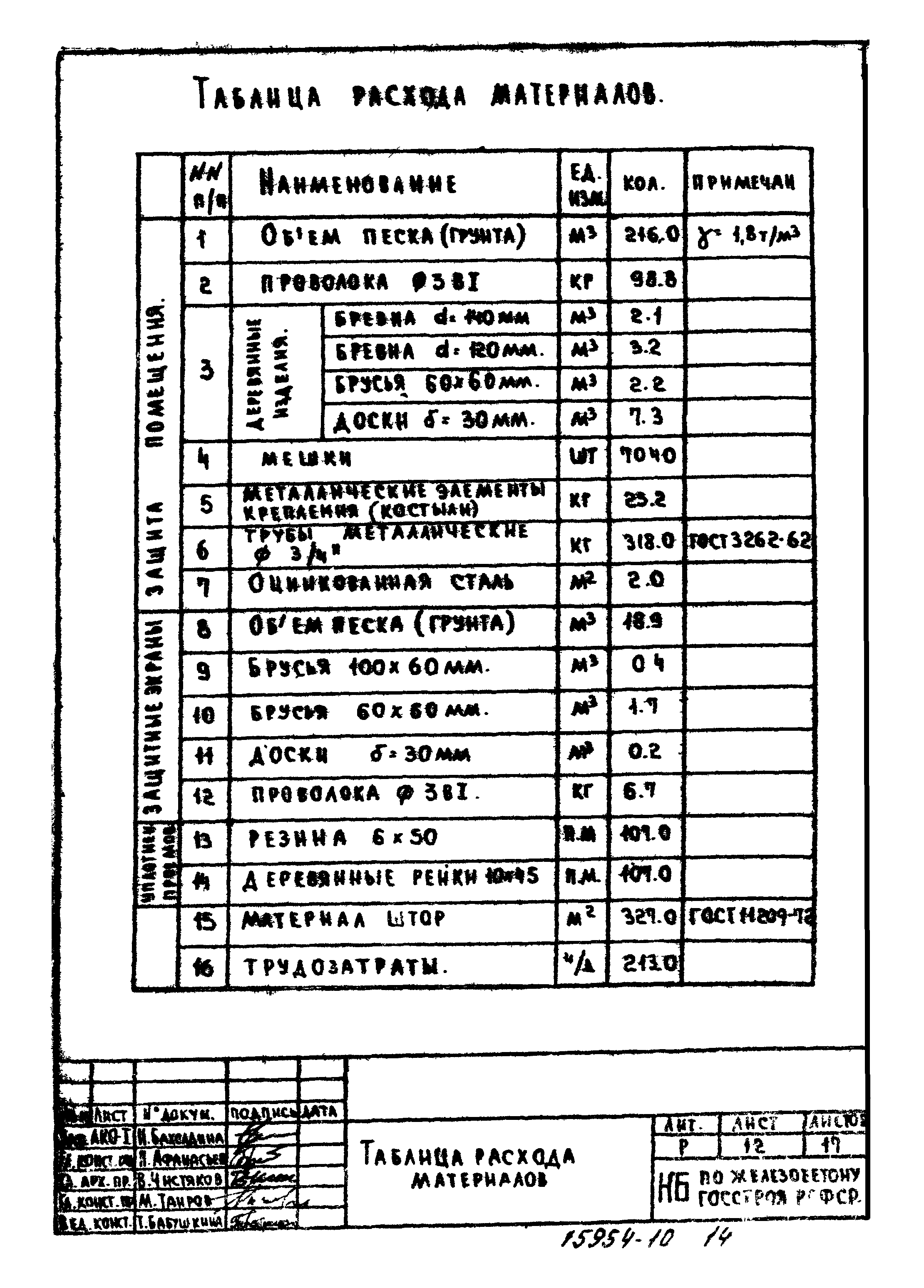 Типовой проект 221-1-335